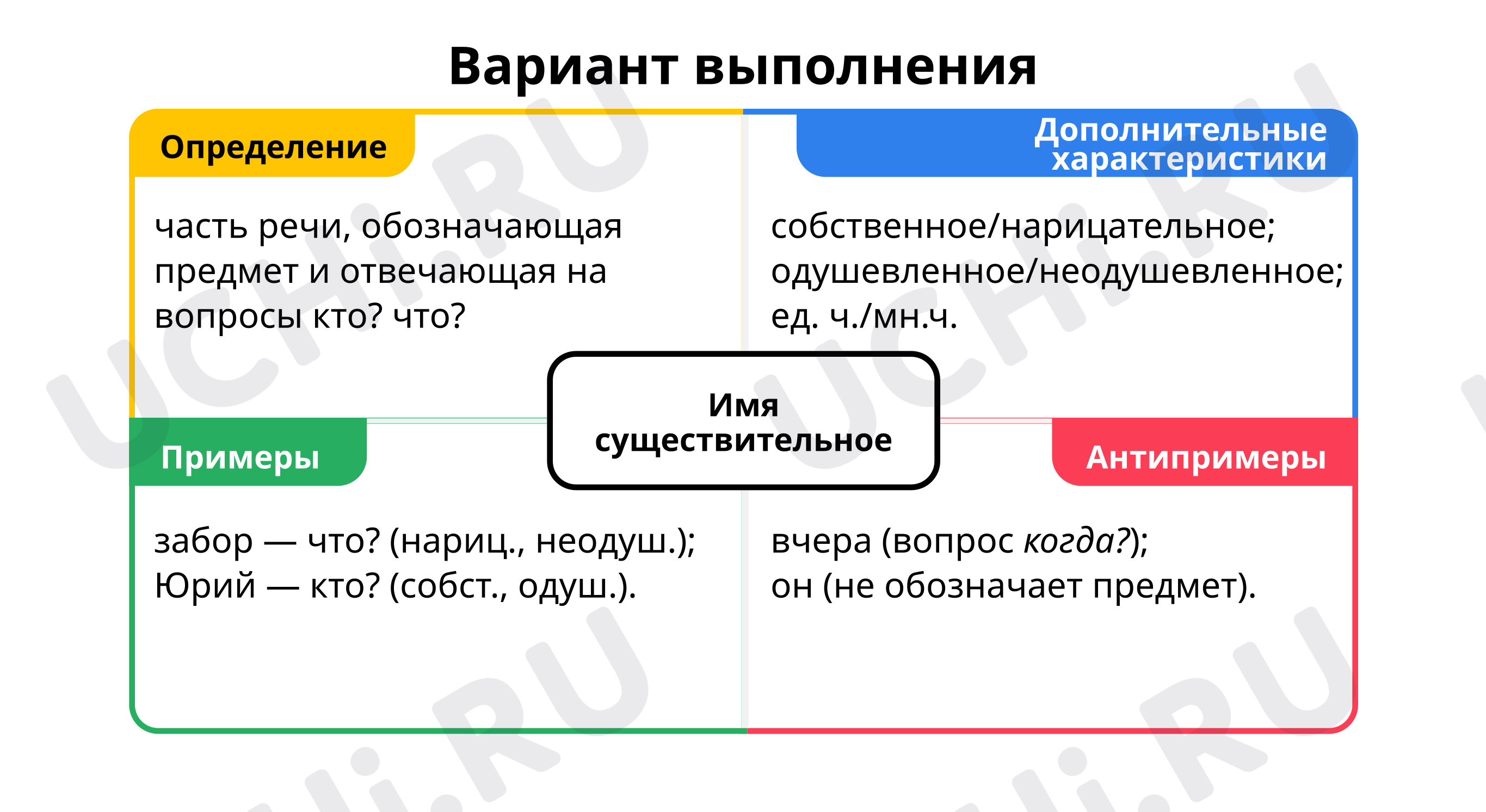 Правила работы в группе: Повторение по теме «Части речи» | Учи.ру