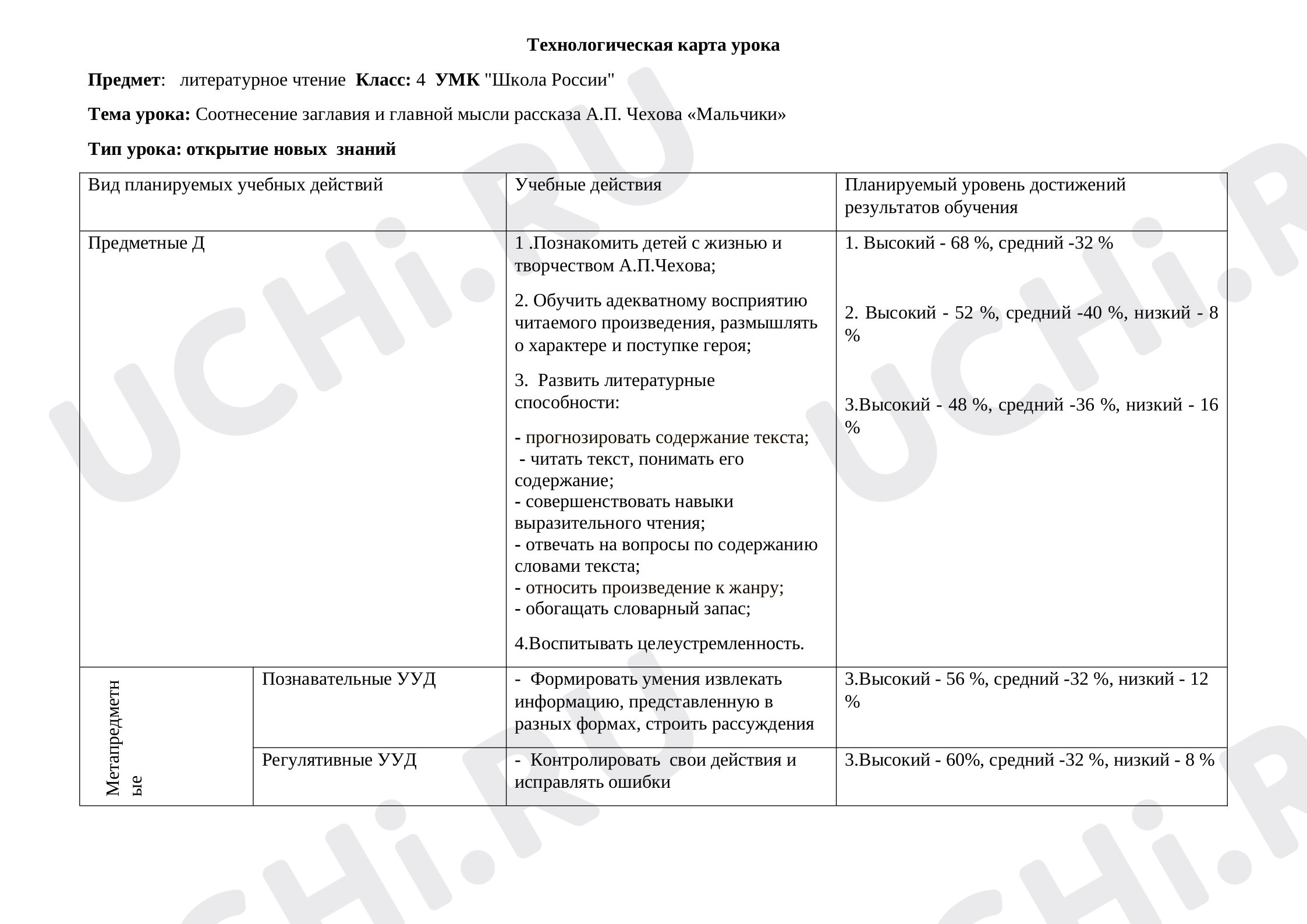 Предпросмотр материала Технологическая карта урока: Соотнесение заглавия и главной мысли рассказа А.П. Чехова «Мальчики».