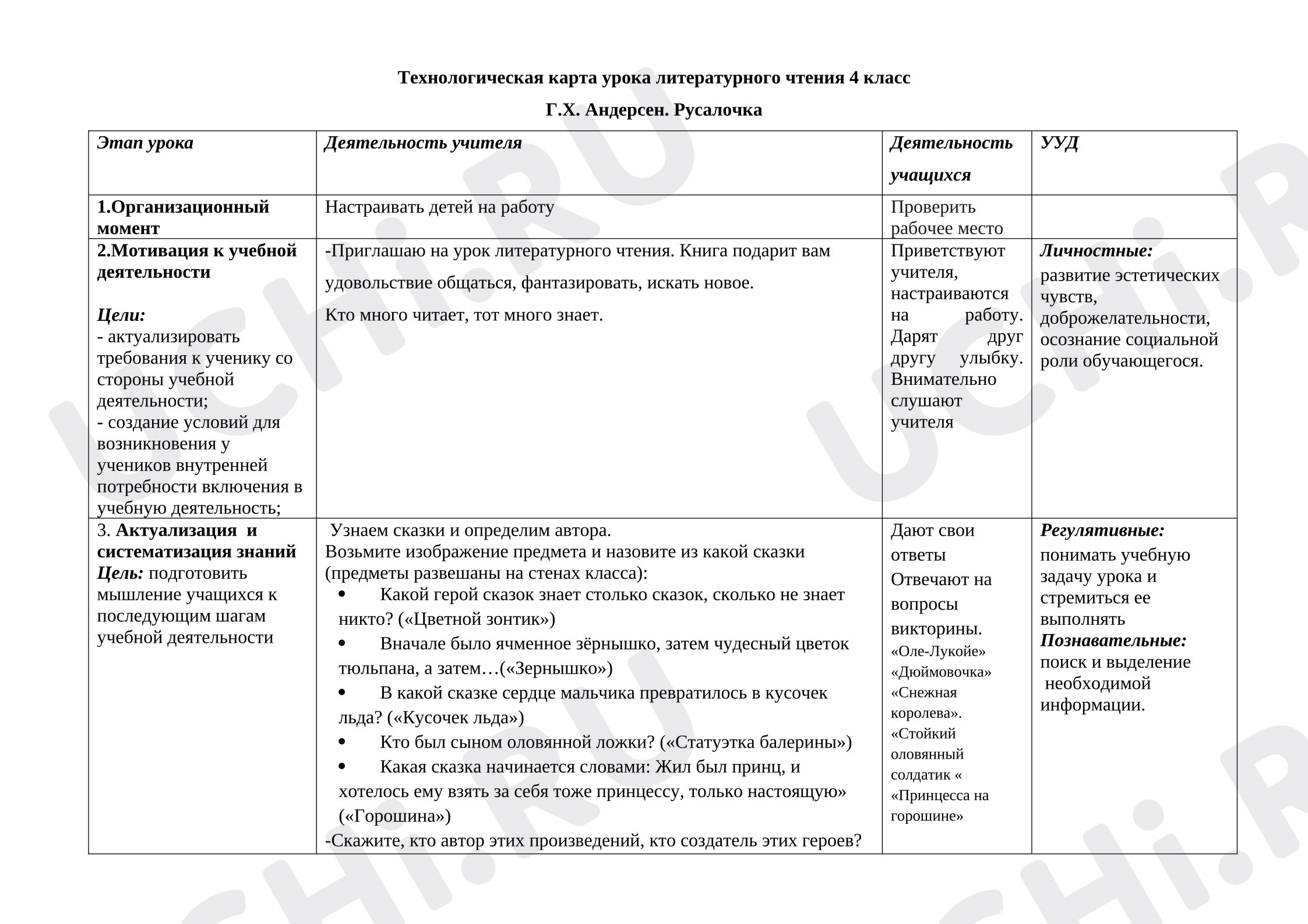 Предпросмотр материала Технологическая карта урока литературного чтения.