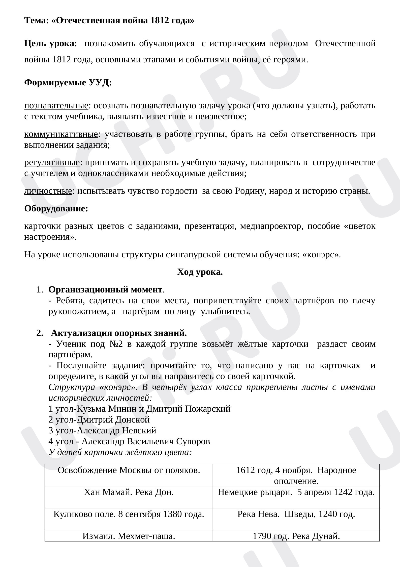 🟥 Заметки для презентации №14 по теме “Отечественная война 1812” для 4 ...