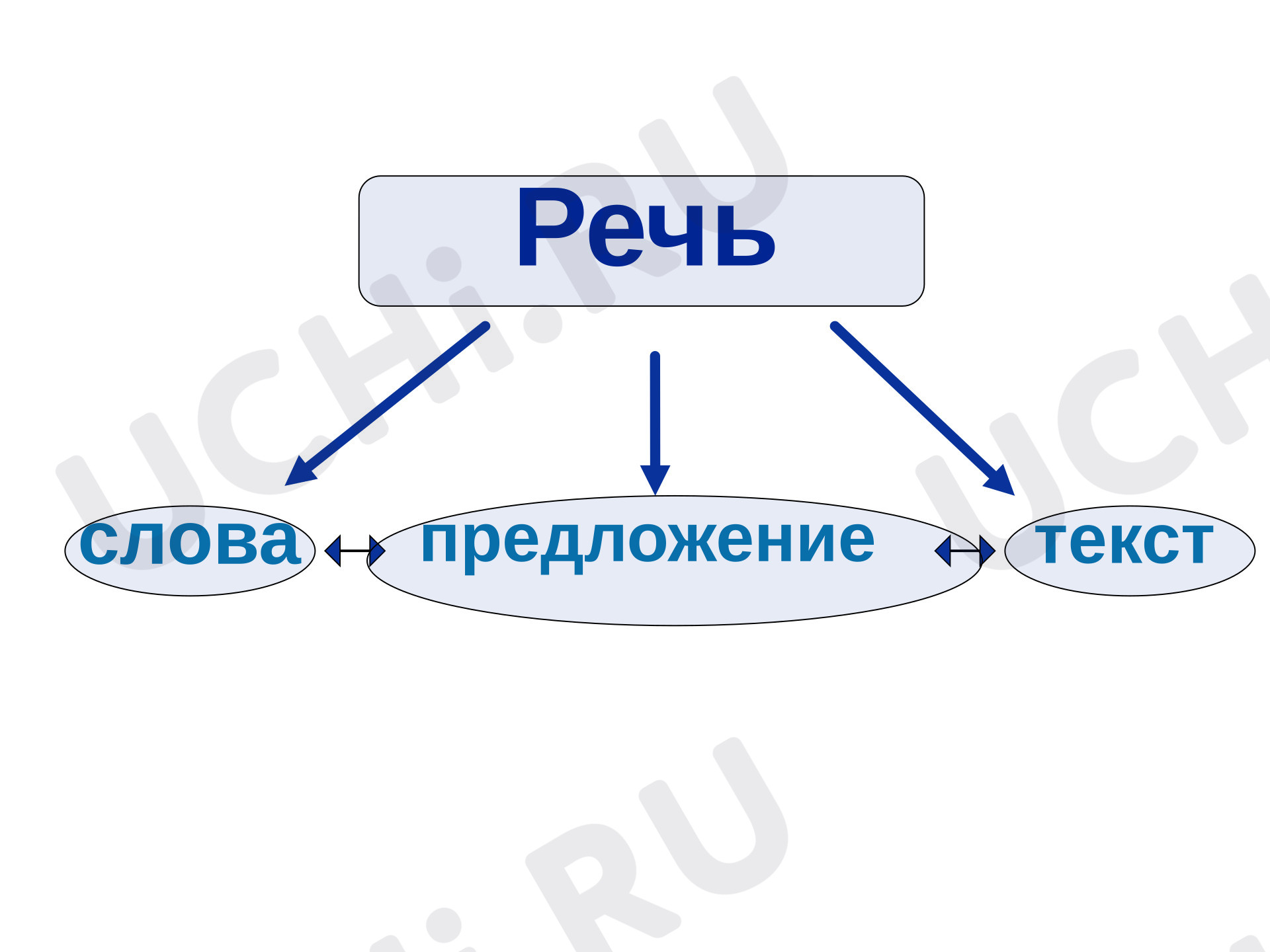 Предпросмотр материала Презентация к уроку русского языка. Сочинение по картинкам «Кормушка».