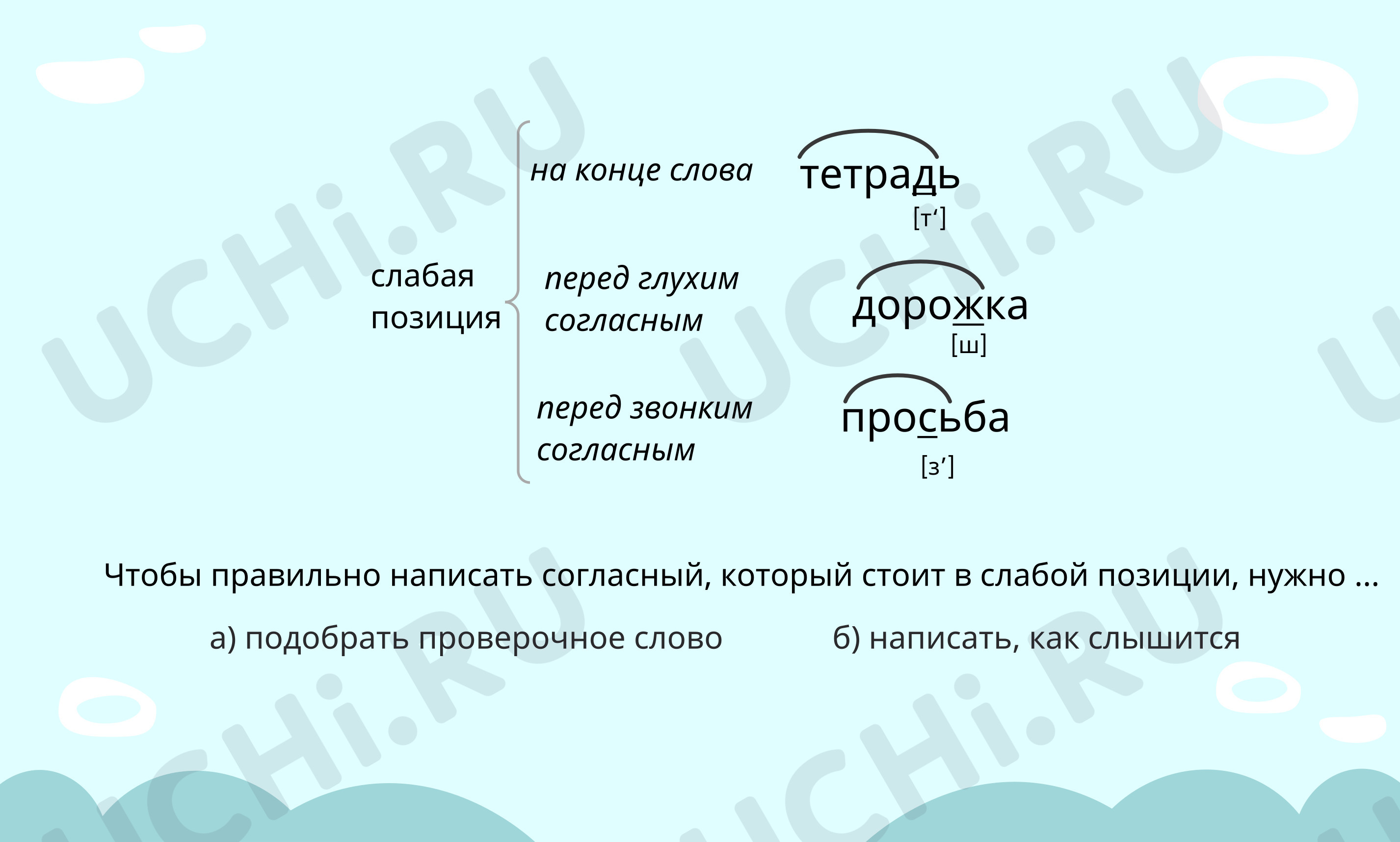 Правописание гласных и согласных в корнях слов, проверочная работа по теме.  Русский язык 4 класс: Правописание гласных и согласных в корнях слов |  Учи.ру