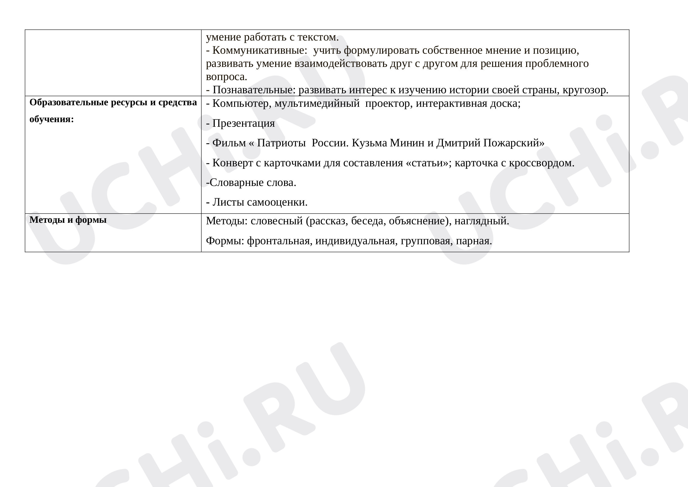 Проверочная работа по теме Патриоты России (1612 ГОД): Патриоты России |  Учи.ру