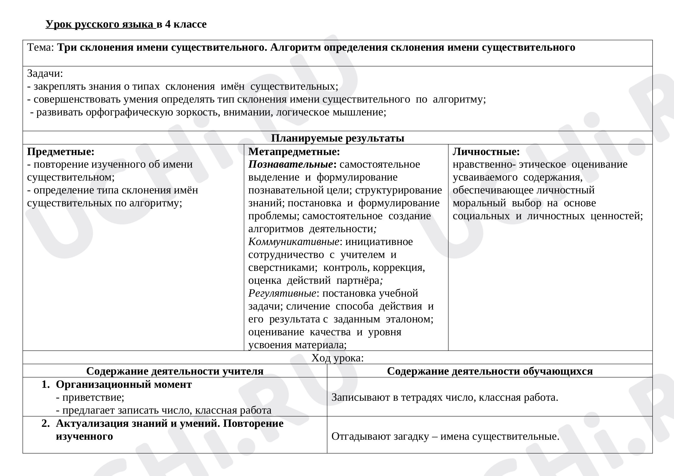 Предпросмотр материала Технологическая карта урока по русскому языку. Три склонения имён существительных. Алгоритм определения склонения  имён существительных