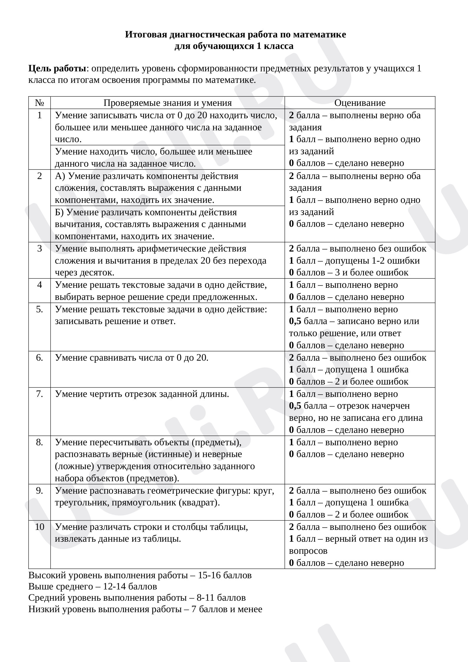 Итоговая работа по математике, базовый уровень: Итоговая проверочная работа  | Учи.ру