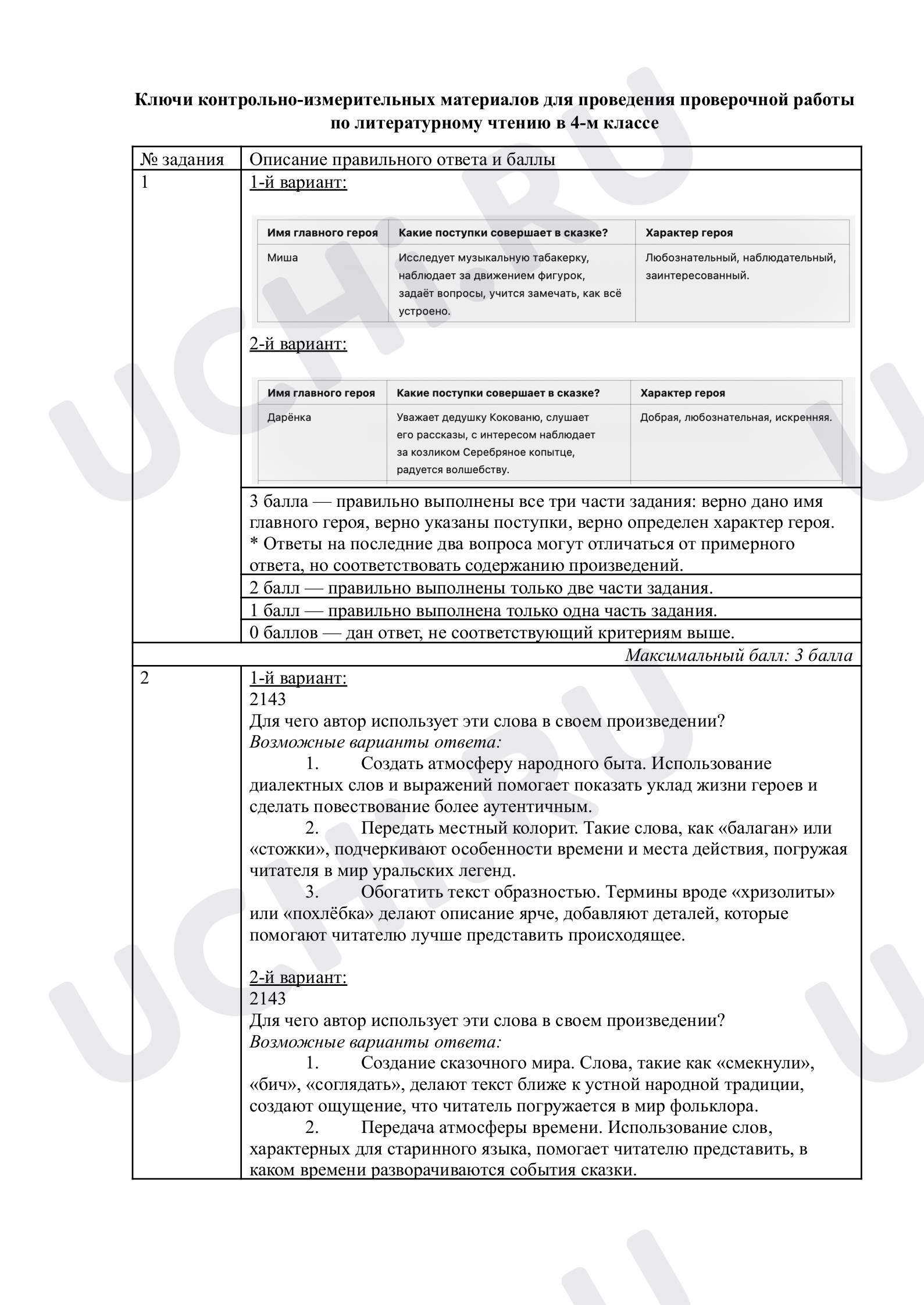 Предпросмотр материала Тематическая проверочная работа по итогам раздела «Литературная сказка», ответы
