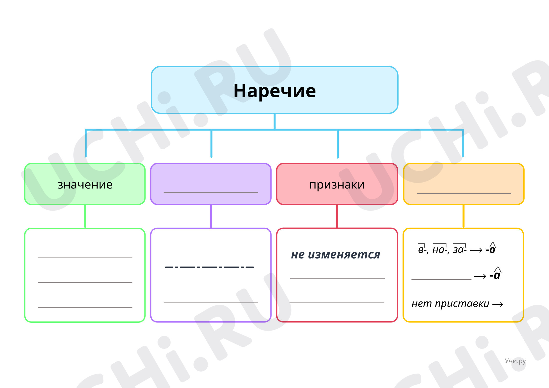 Предпросмотр материала Шаблон карты