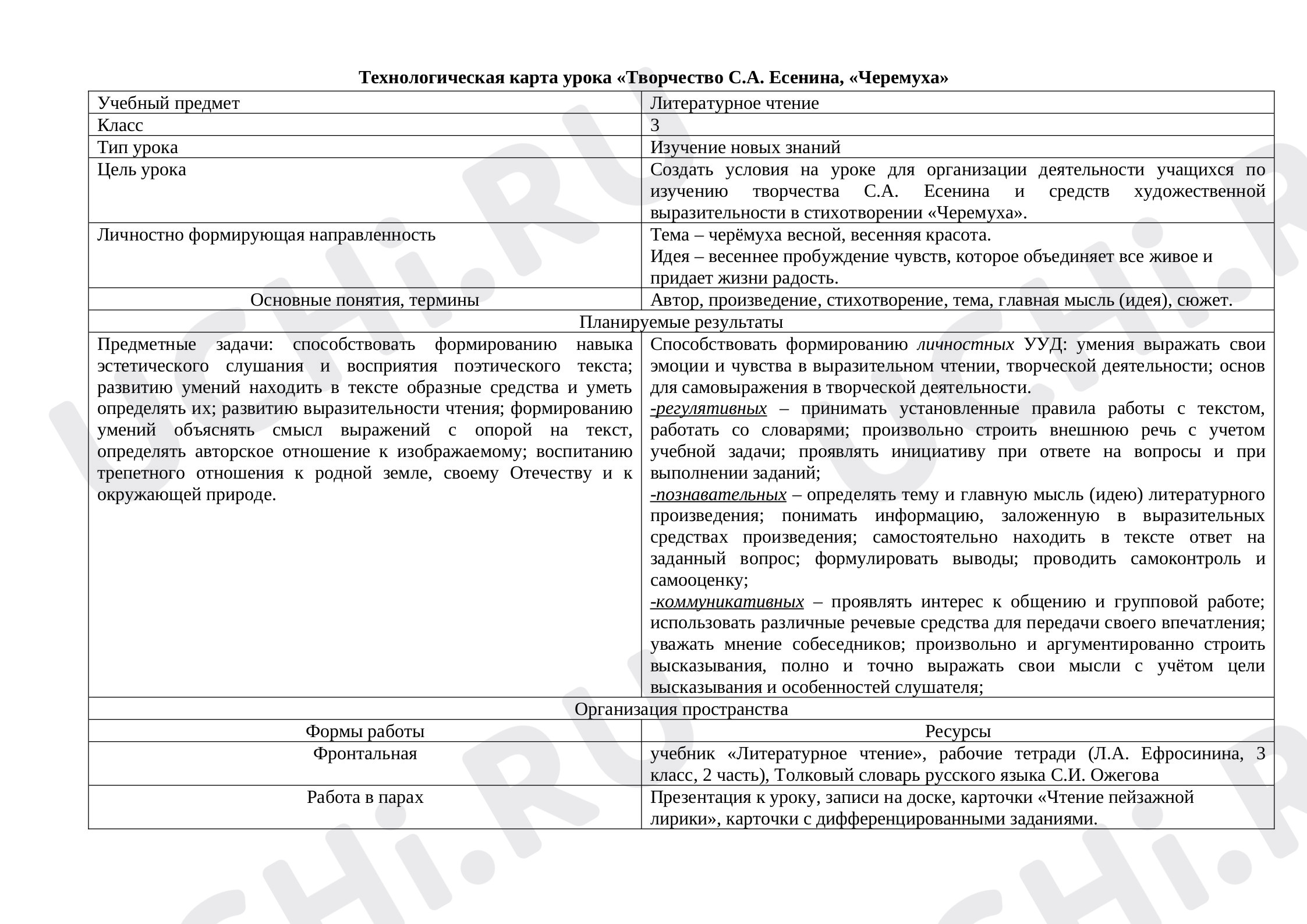 Предпросмотр материала Конспект урока литературного чтения. Творчество С.А. Есенина, «Черемуха».
