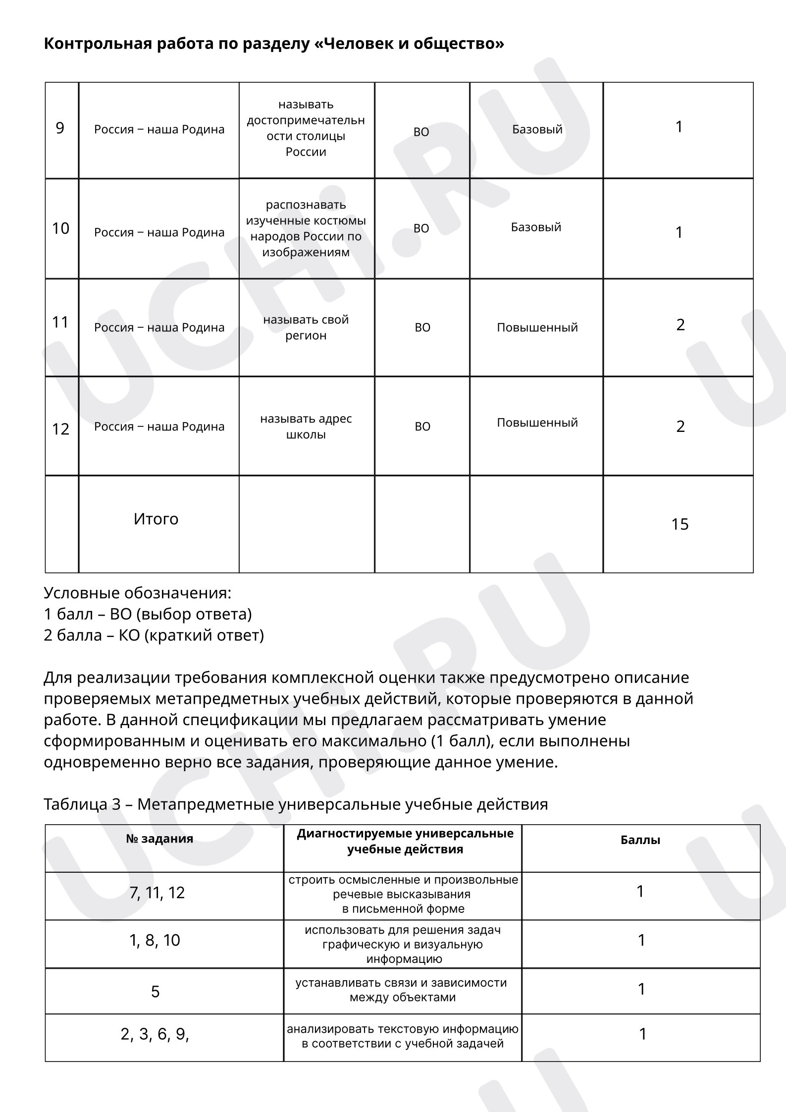 Контрольная работа по разделу 