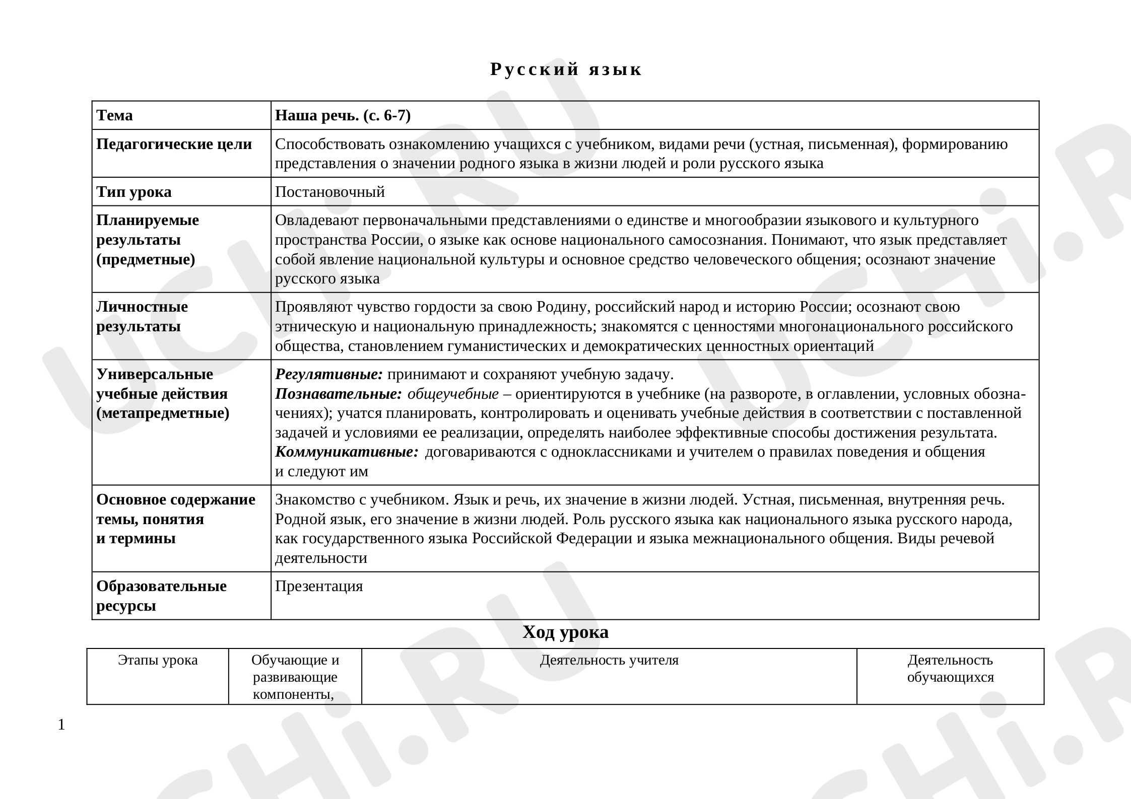 Предпросмотр материала План урока по русскому языку "Наша речь"
