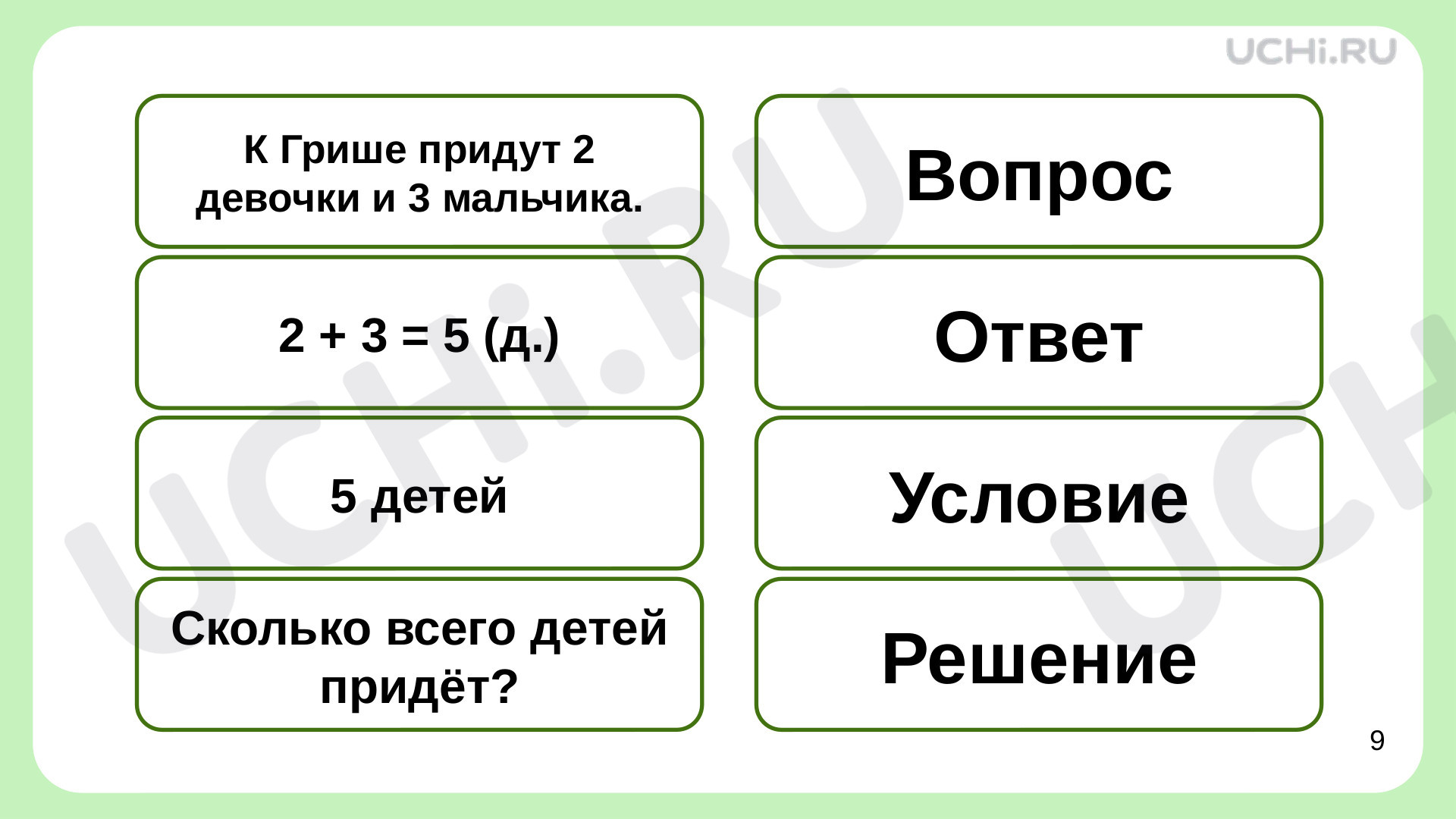 Простые текстовые задачи, математика 1 класс | Подготовка к уроку