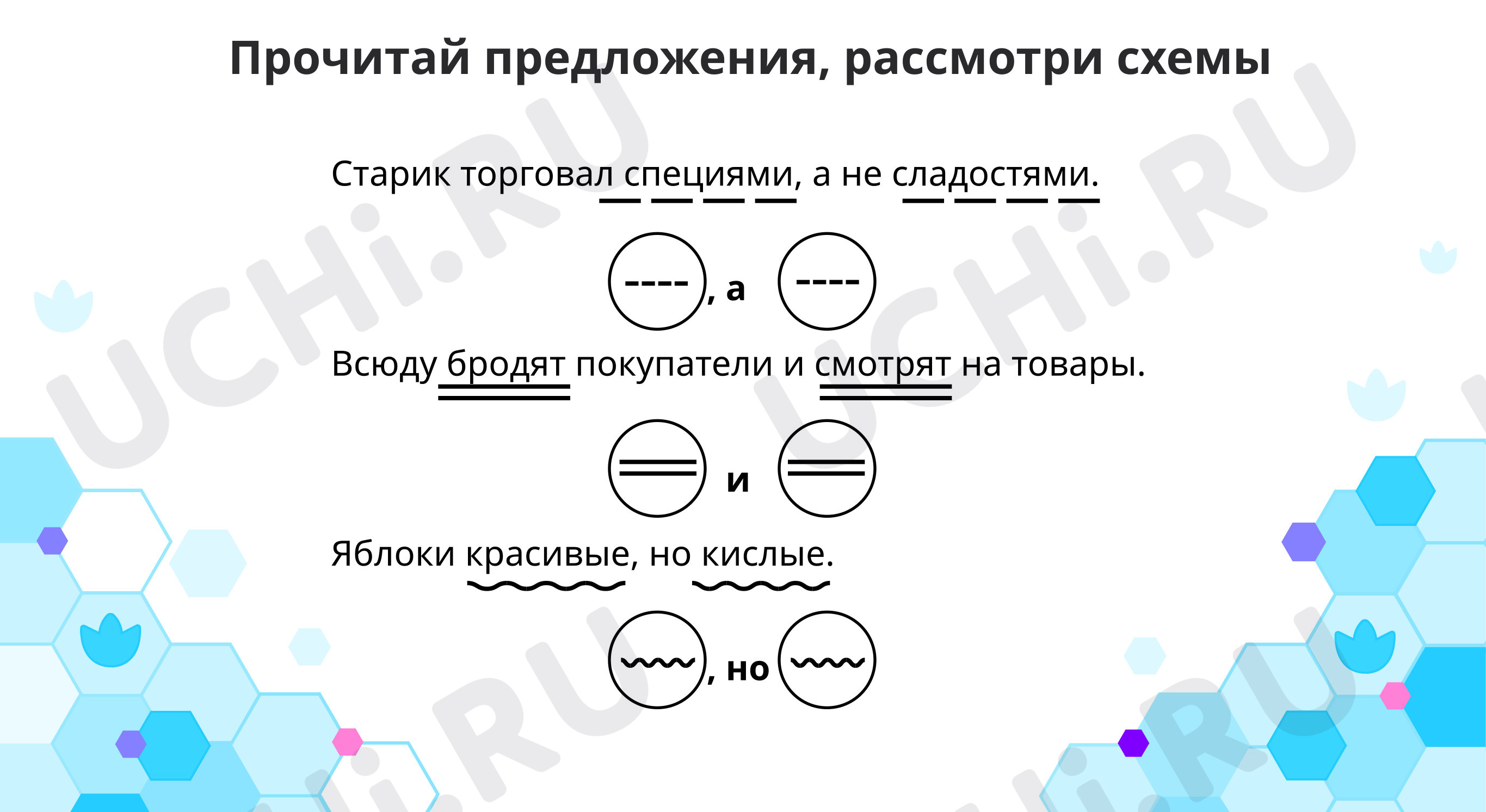 Предпросмотр материала Прочитай предложение. Запомни