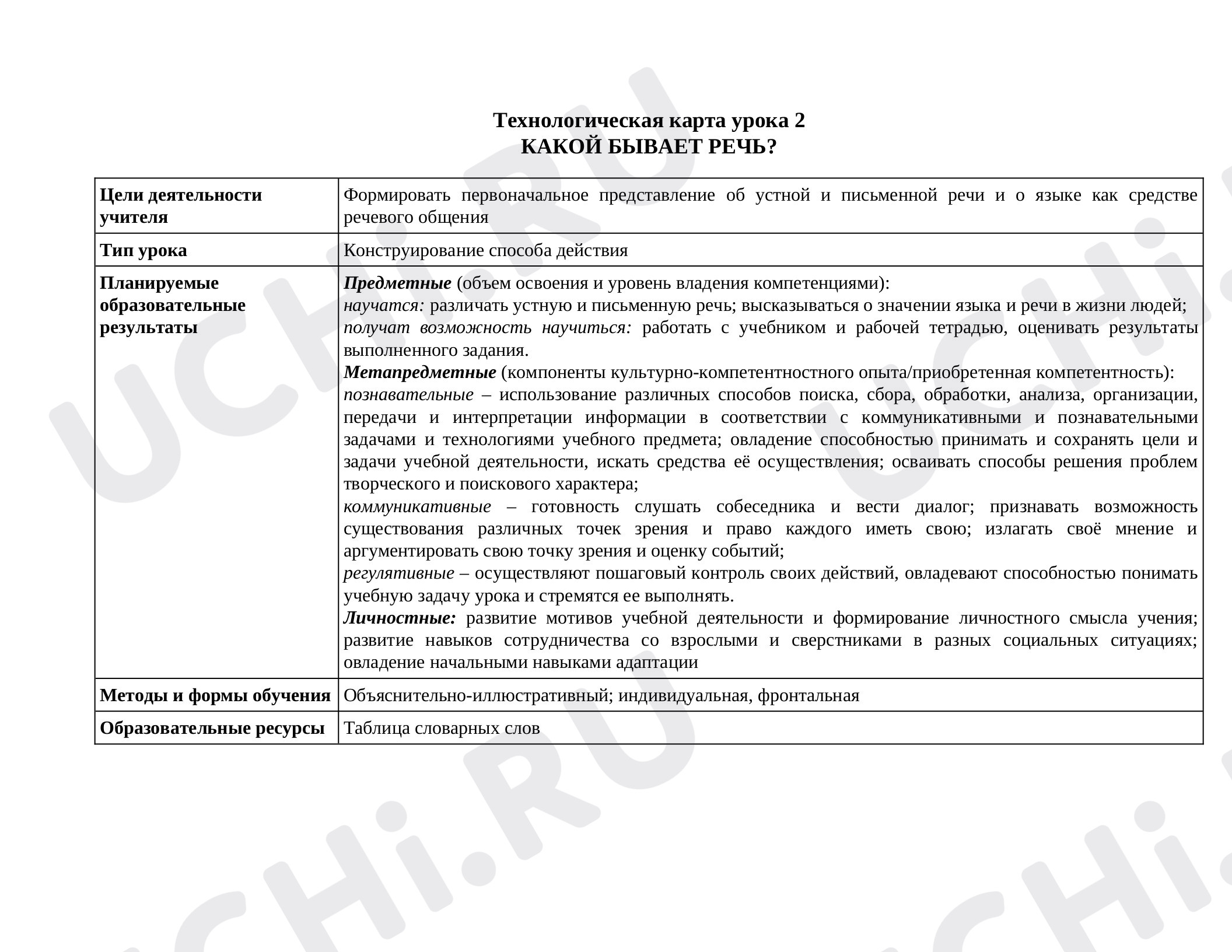 Предпросмотр материала Технологическая карта урока русского языка в 1 классе «Какой бывает речь».