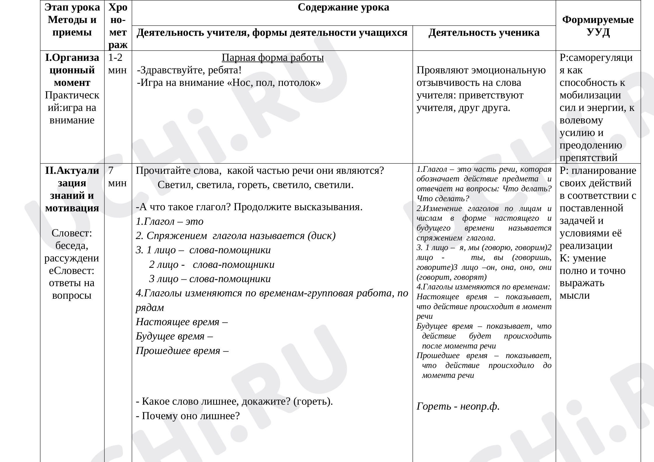 Подбери синонимы и антонимы: Правописание глаголов в прошедшем времени |  Учи.ру