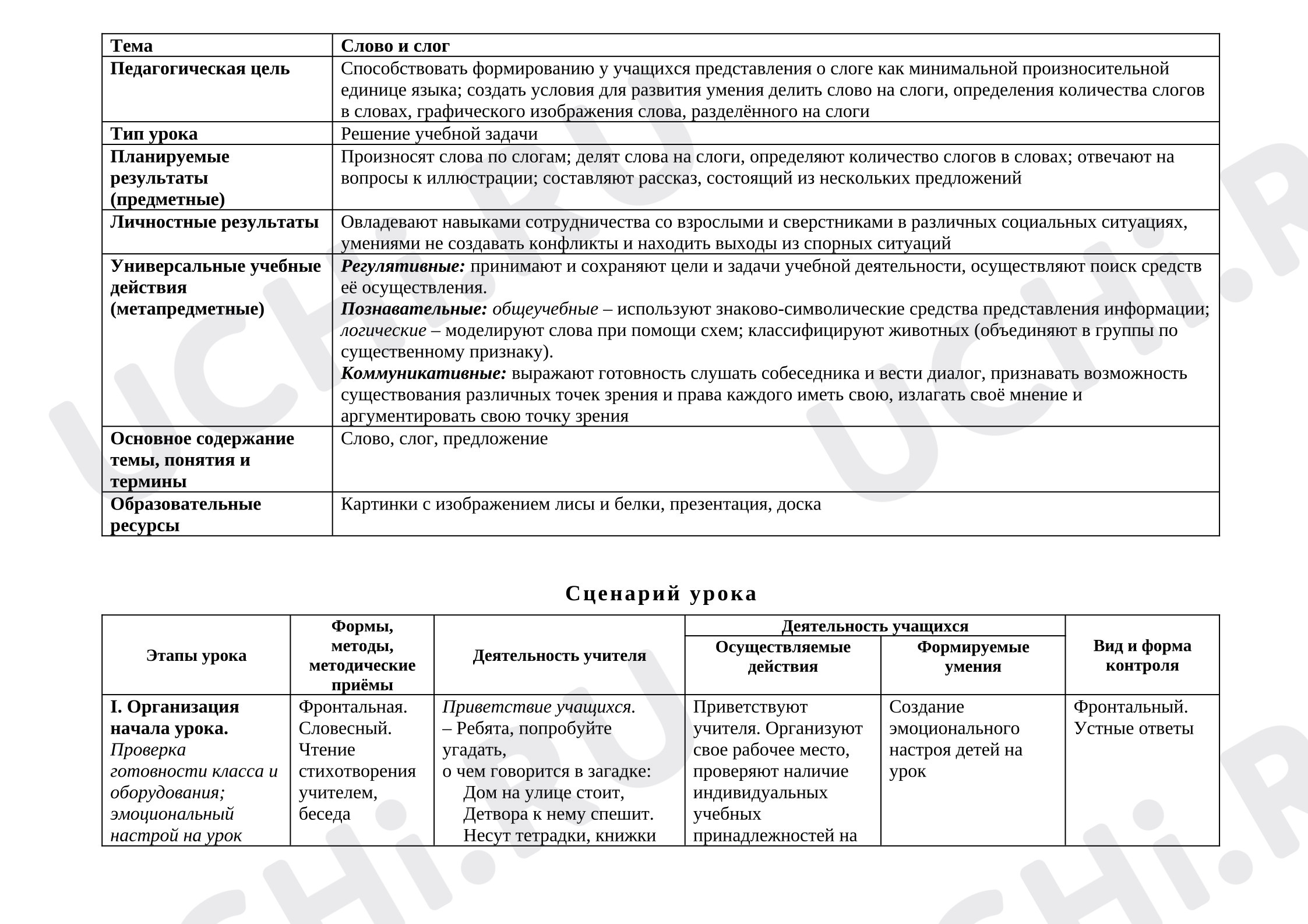 Предпросмотр материала План урока обучения грамоте. Слог и слово.