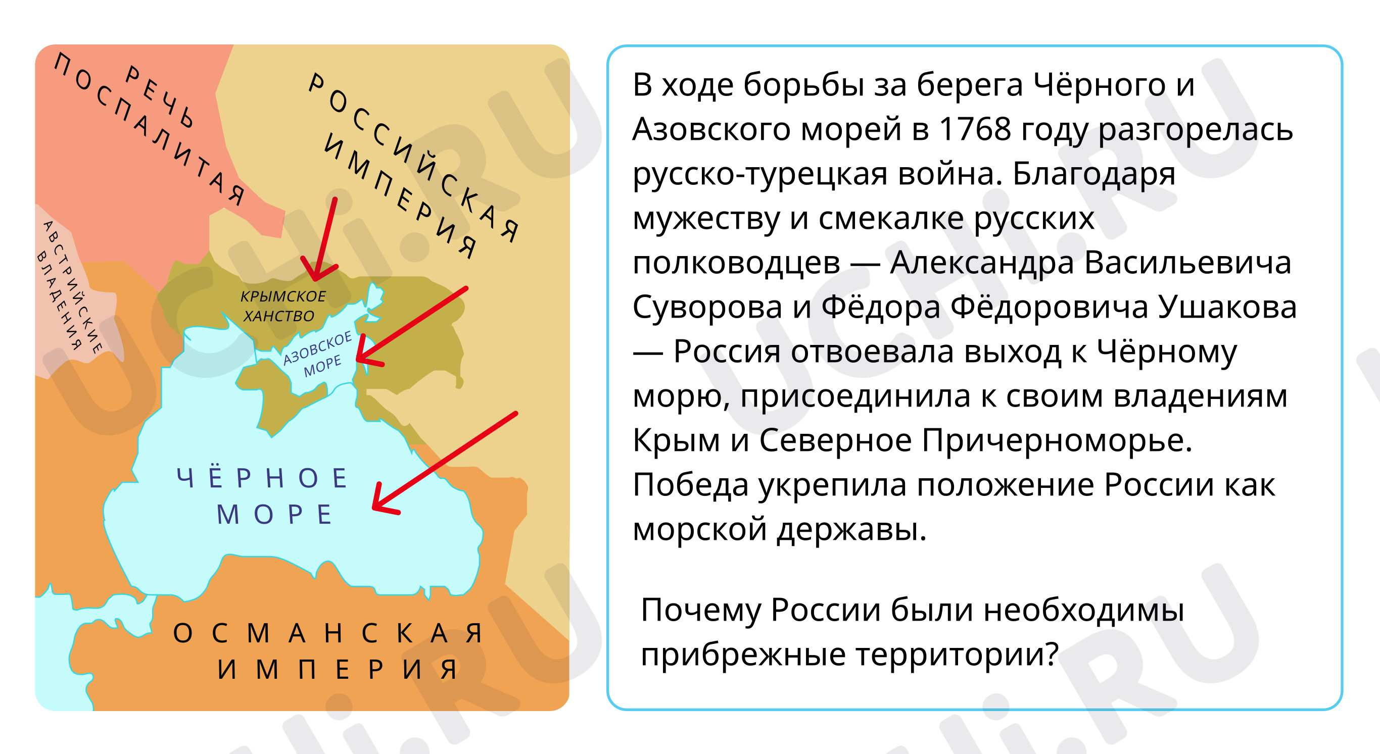 Русско-турецкая война: Екатерина Великая | Учи.ру