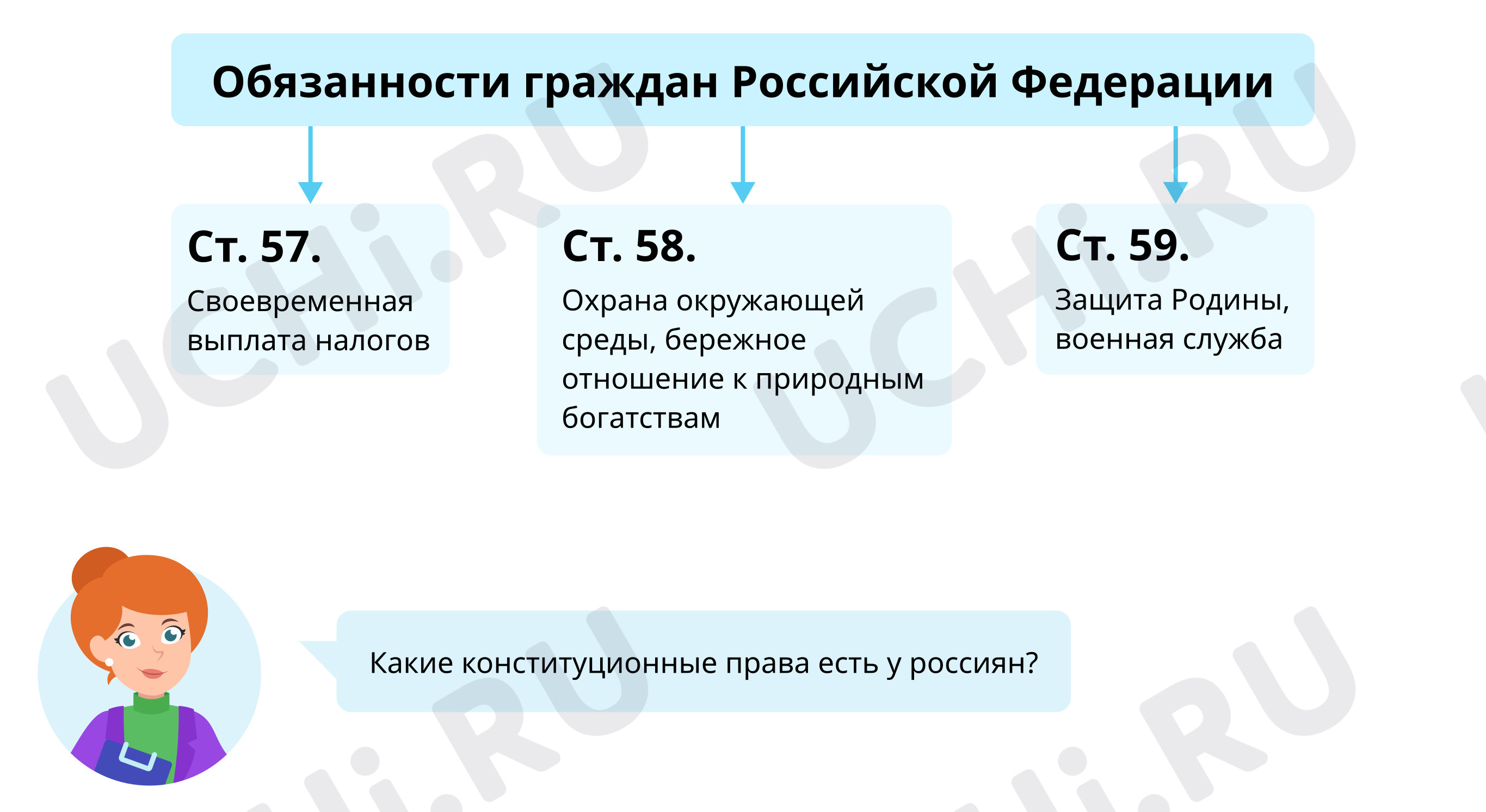 Предпросмотр материала Органы государственной власти России