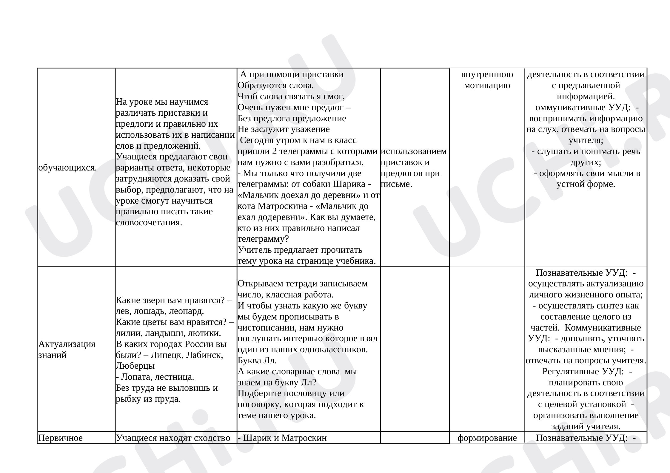 Презентация к уроку русского языка_Раздельное написание предлогов_2  класс_Школа России: Раздельное написание предлогов со словами | Учи.ру