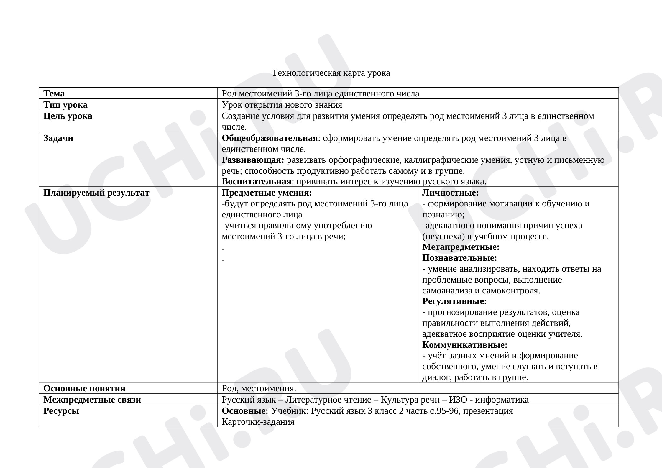 Предпросмотр материала Технологическая карта урока русского языка. Род местоимений 3-го лица единственного числа.