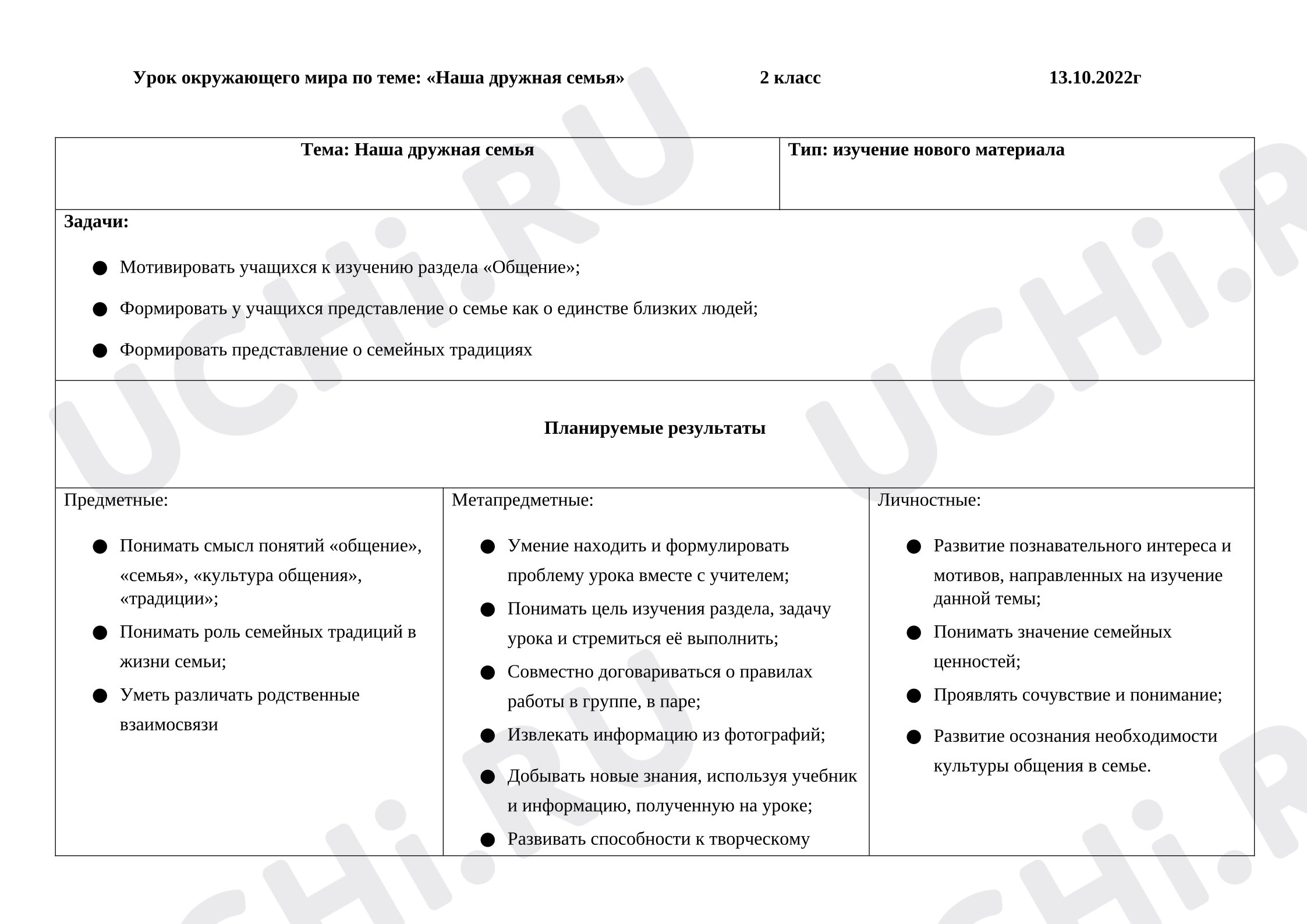 Предпросмотр материала Технологическая карта урока окружающего мира. Семья.