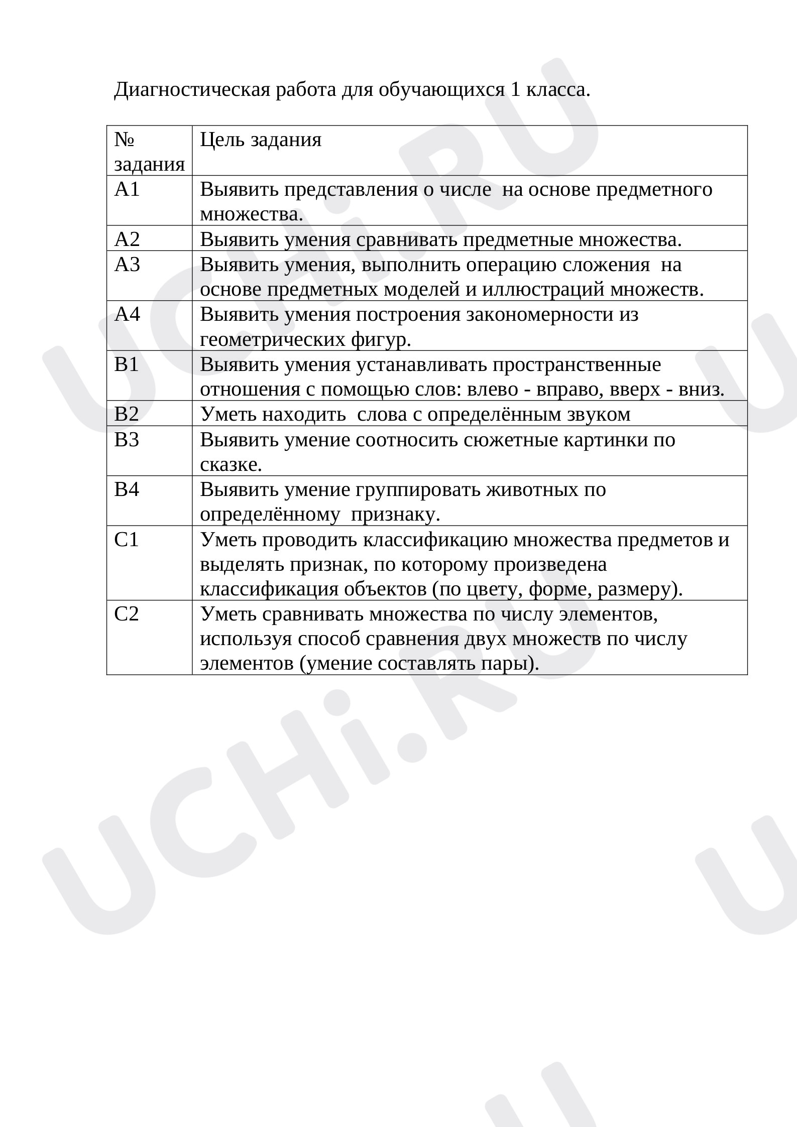 Предпросмотр материала Диагностическая  работа по математике