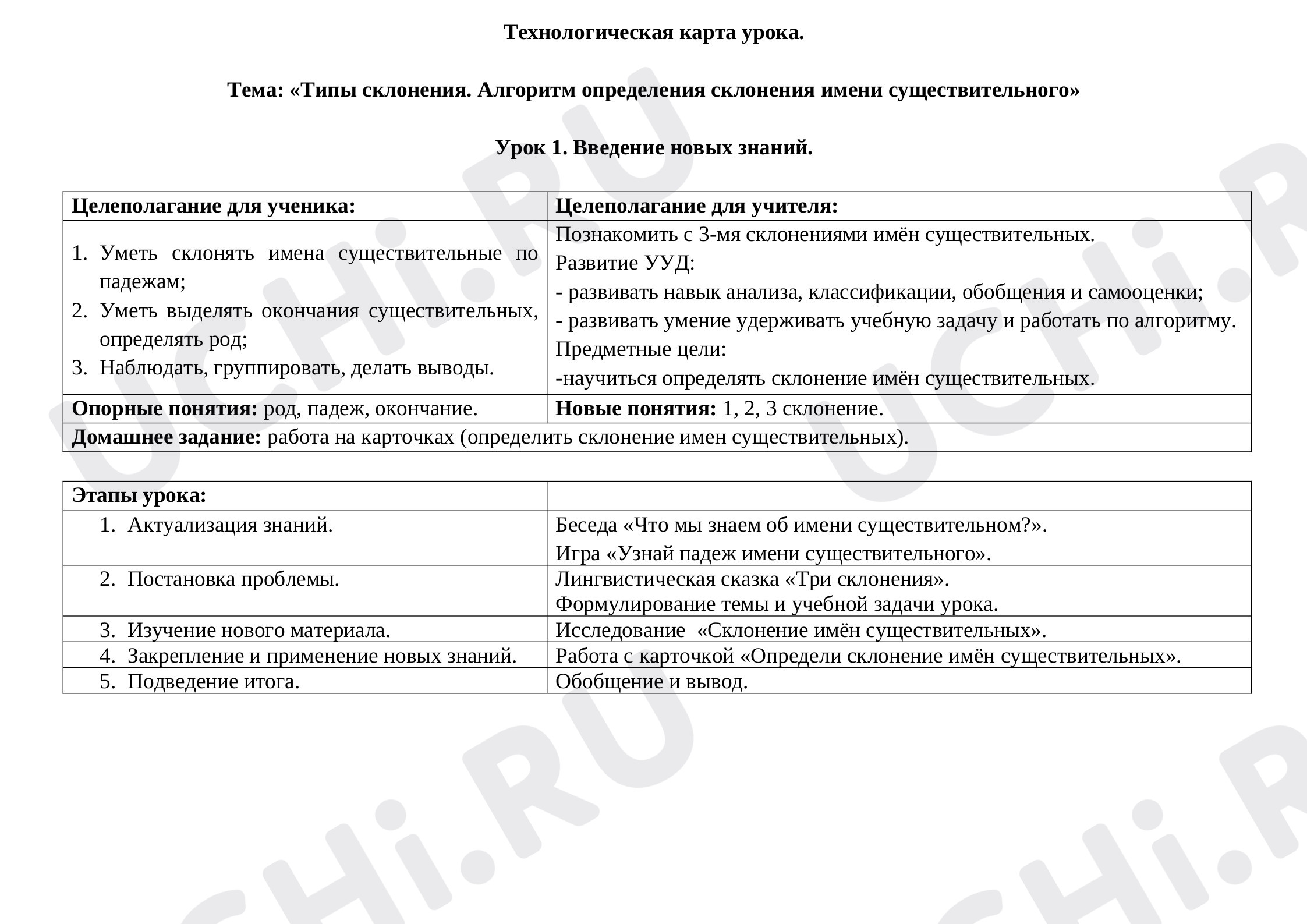 Предпросмотр материала Типы склонения. Алгоритм определения склонения имени существительного