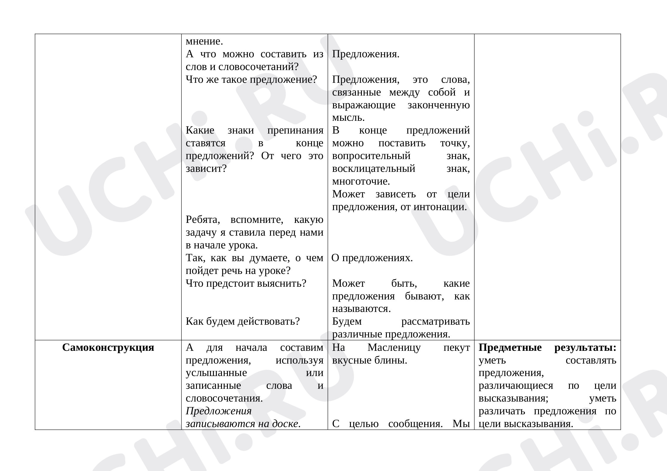 Синтаксис, русский язык 2 класс | Подготовка к уроку от Учи.ру