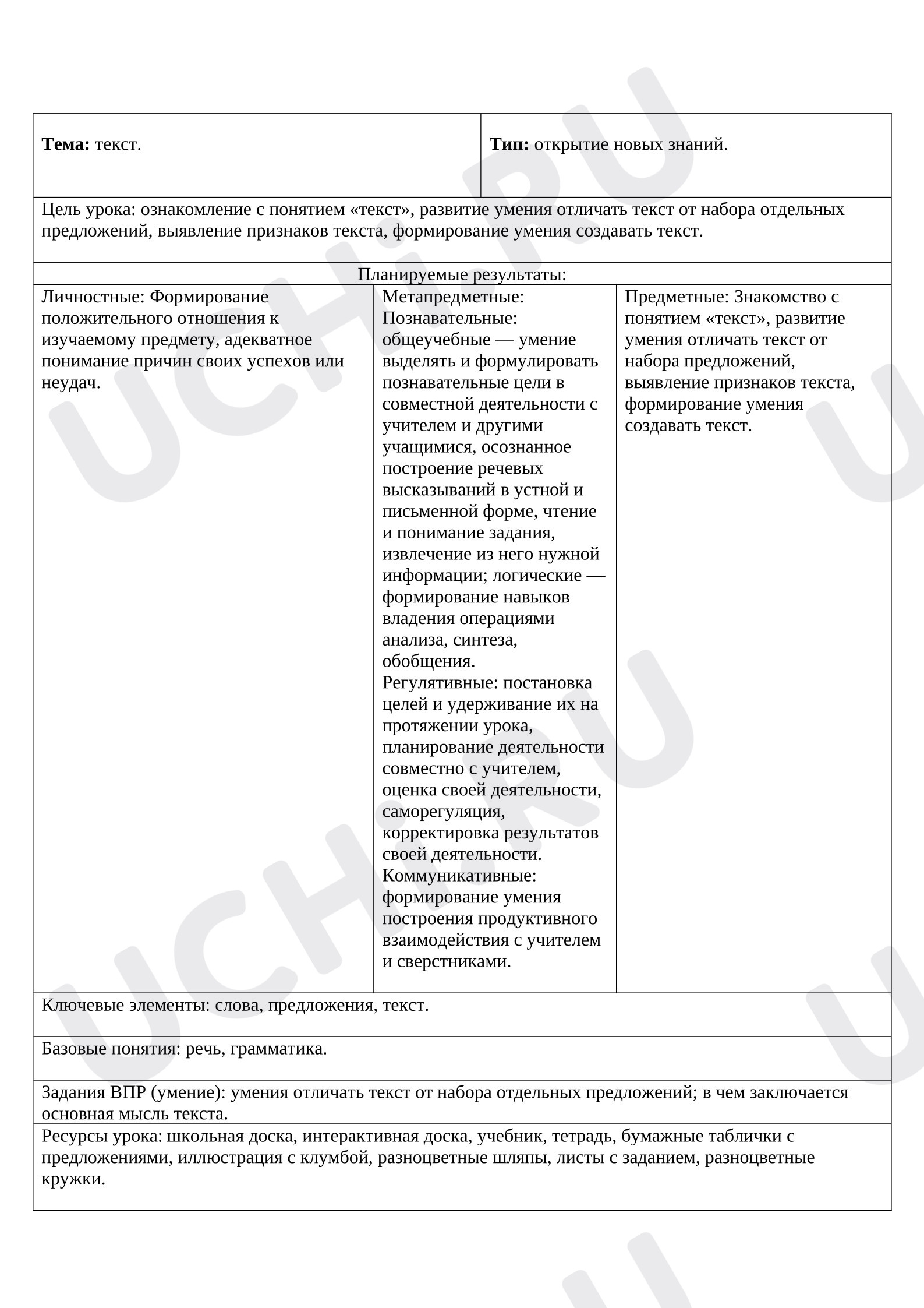 Предпросмотр материала План урока по русскому языку. Текст.