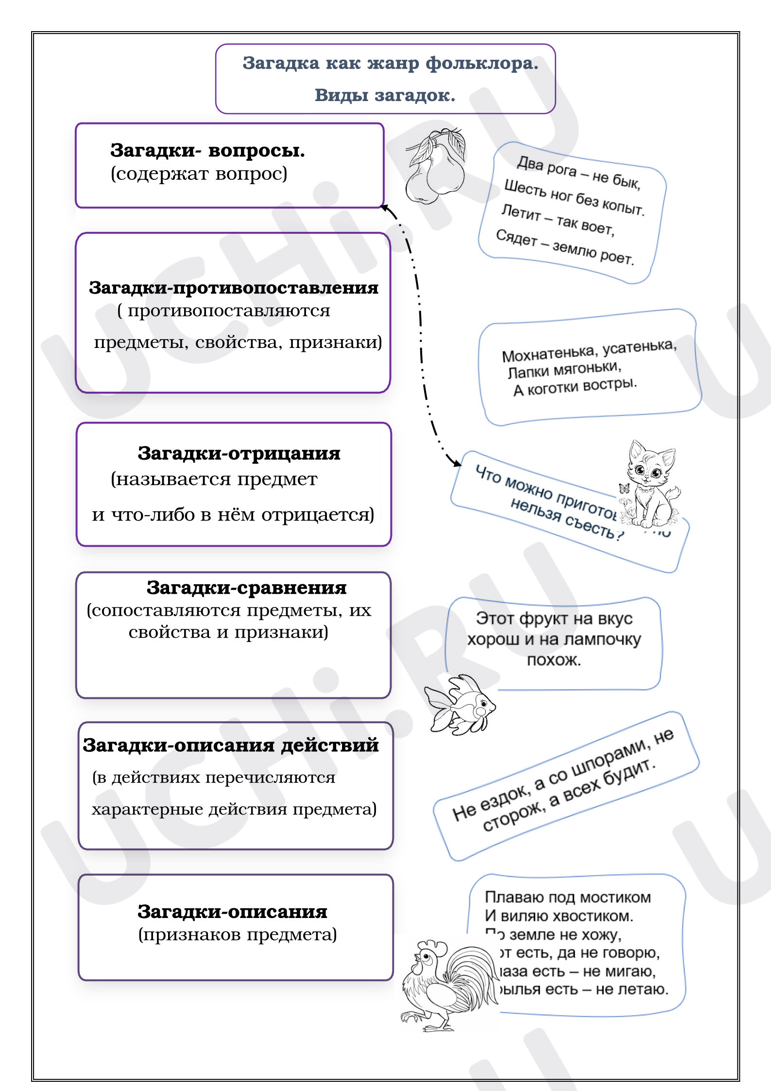 Предпросмотр материала Рабочие листы к уроку литературного чтения. Загадка как жанр фольклора. Виды загадок.
