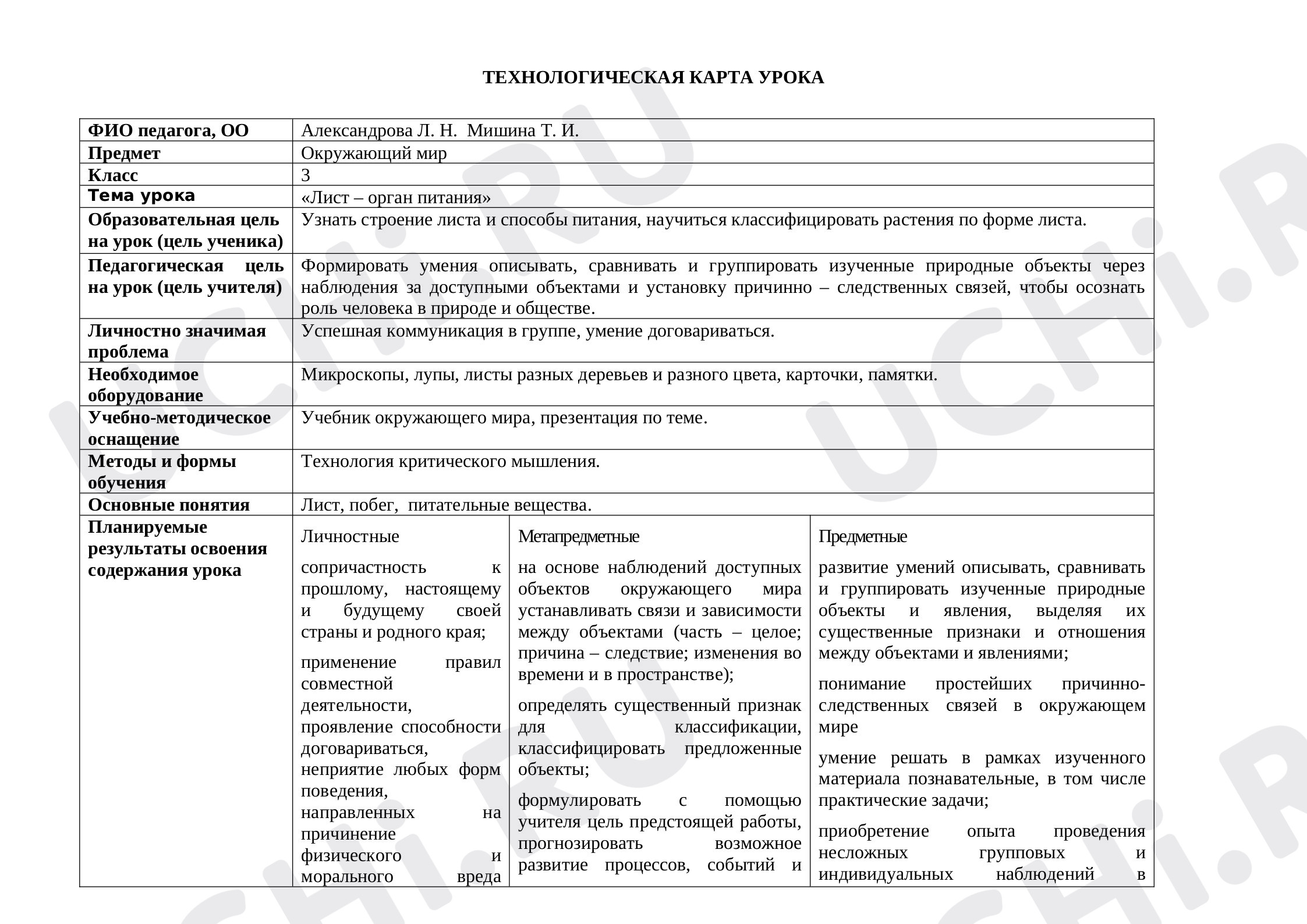 Предпросмотр материала Лист — орган питания
