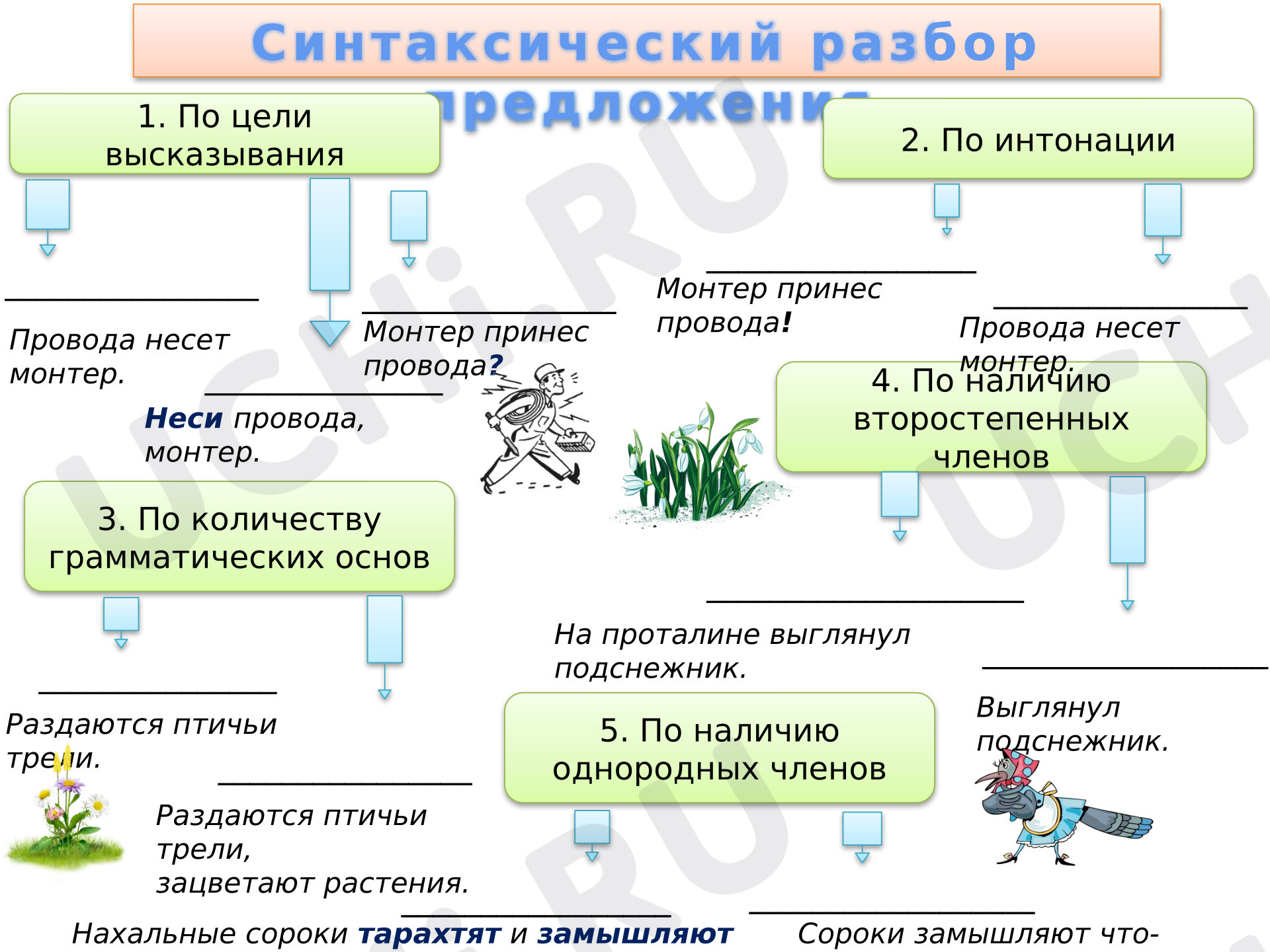Предпросмотр материала Рабочий лист к уроку русского языка. Синтаксис.