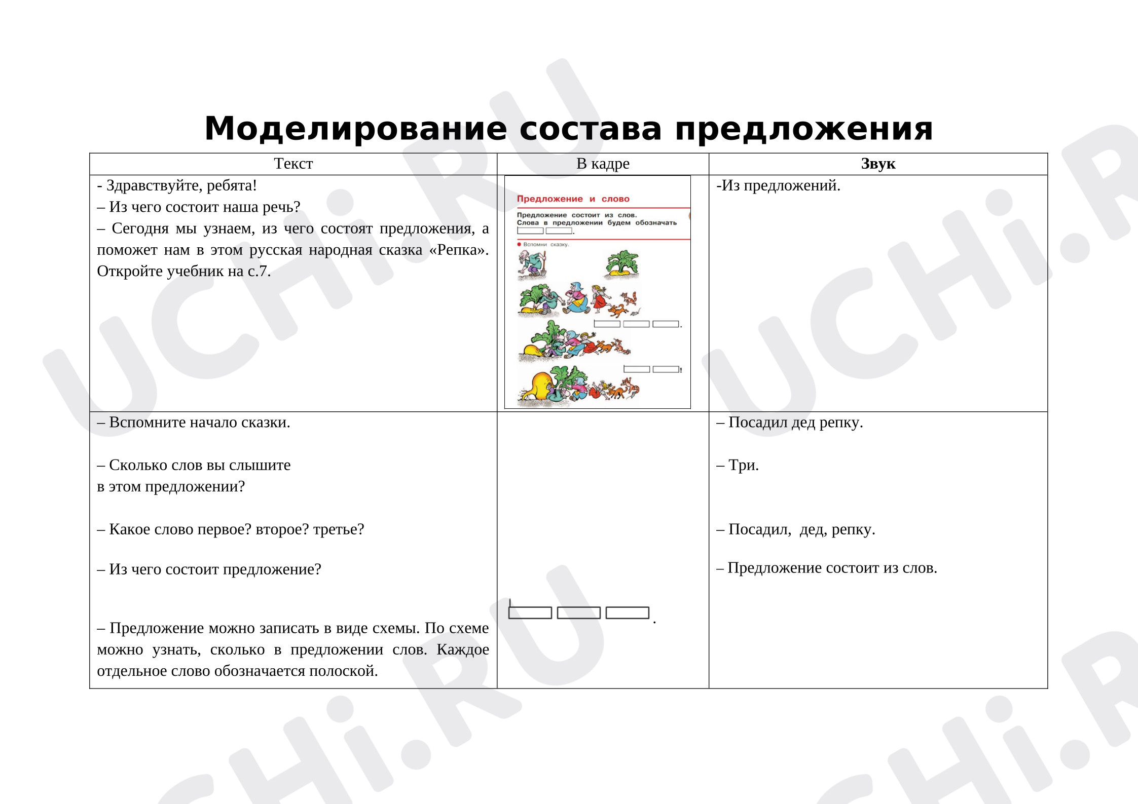 Предпросмотр материала Фрагмент урока обучения грамоте. Моделирование состава предложения.