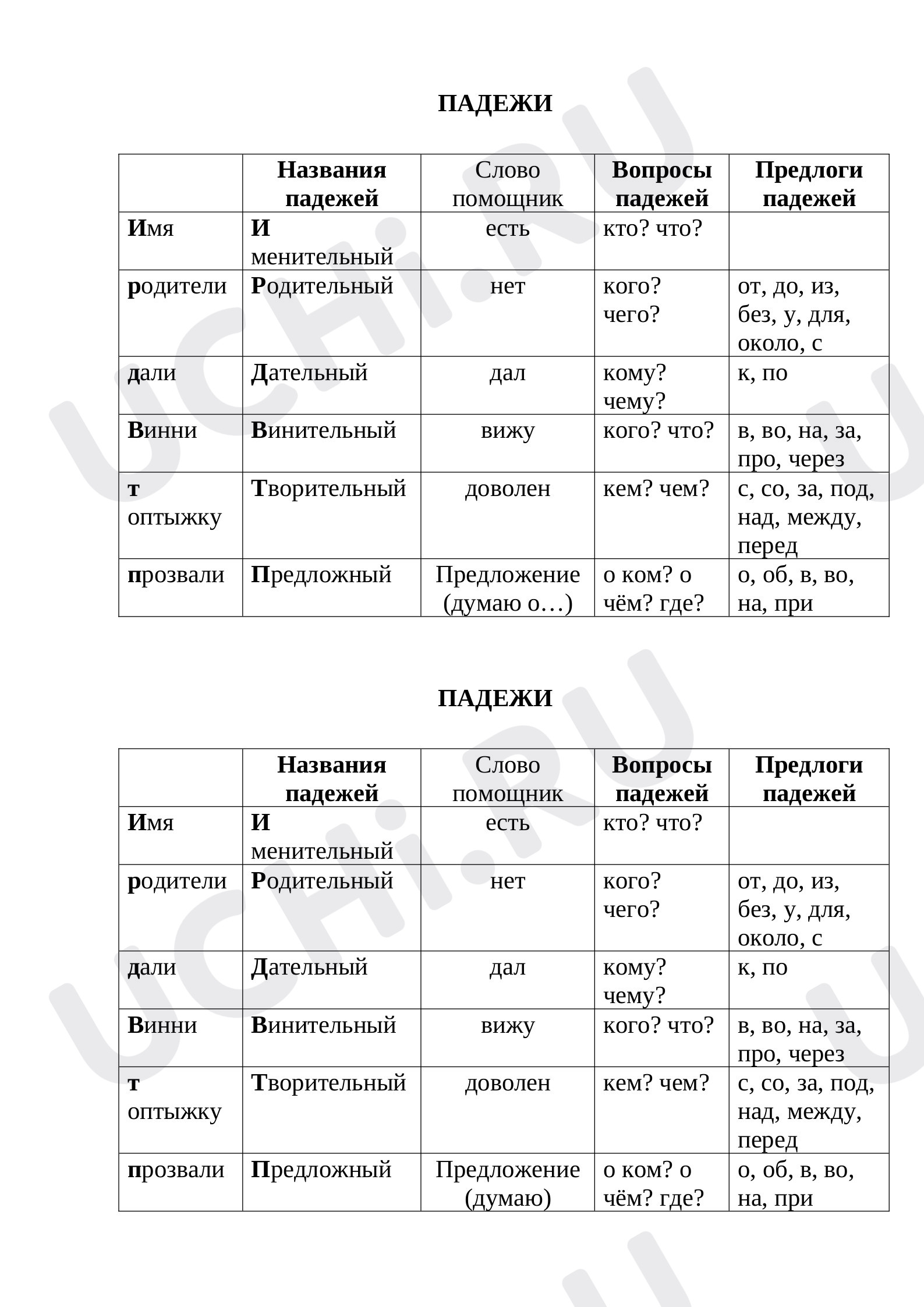 Русский язык, 3 класс, Памятка "Падежи".docx