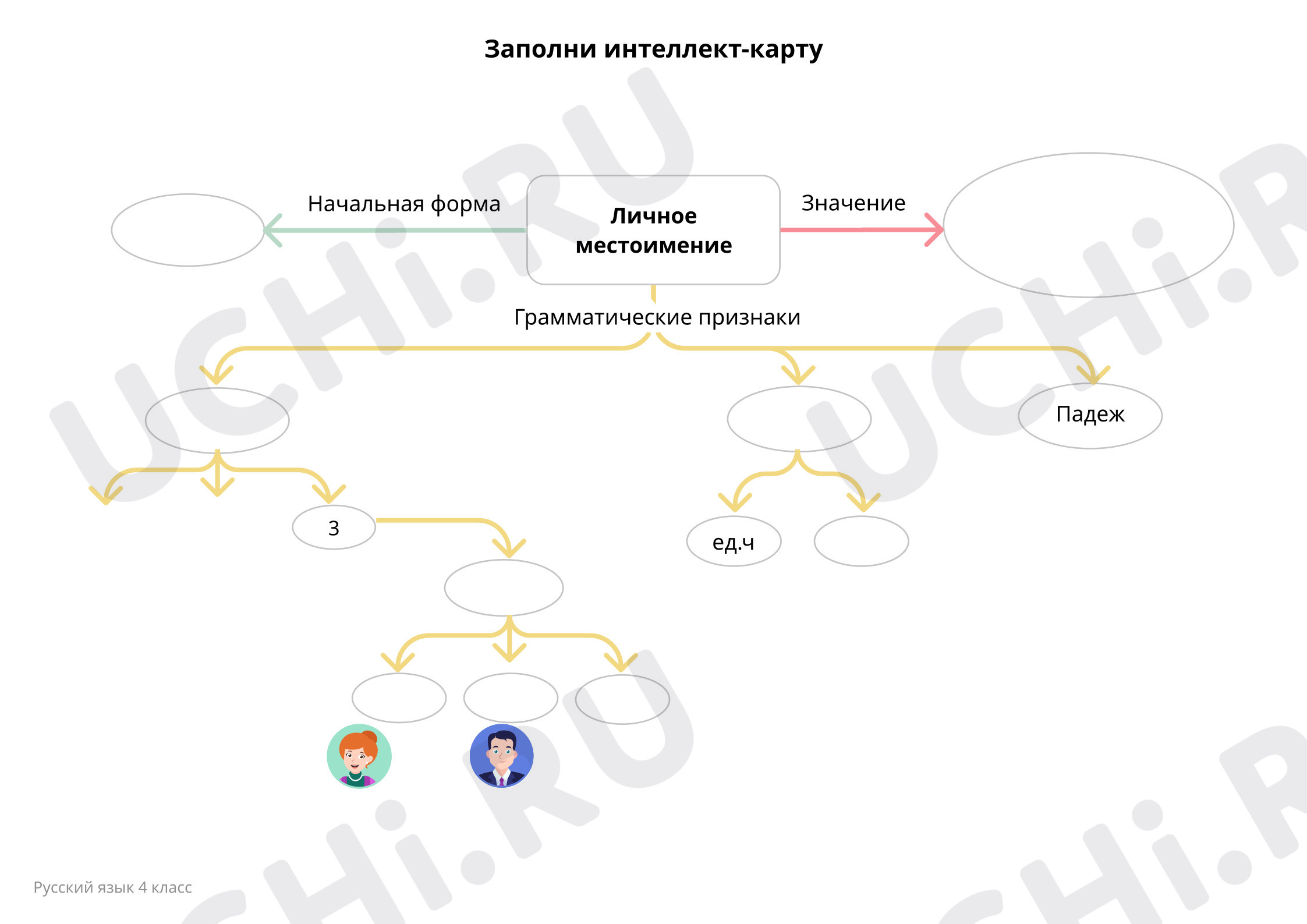 📒 Рабочий лист №2 по теме “Анализ изложения. Обобщение Местоимение ...