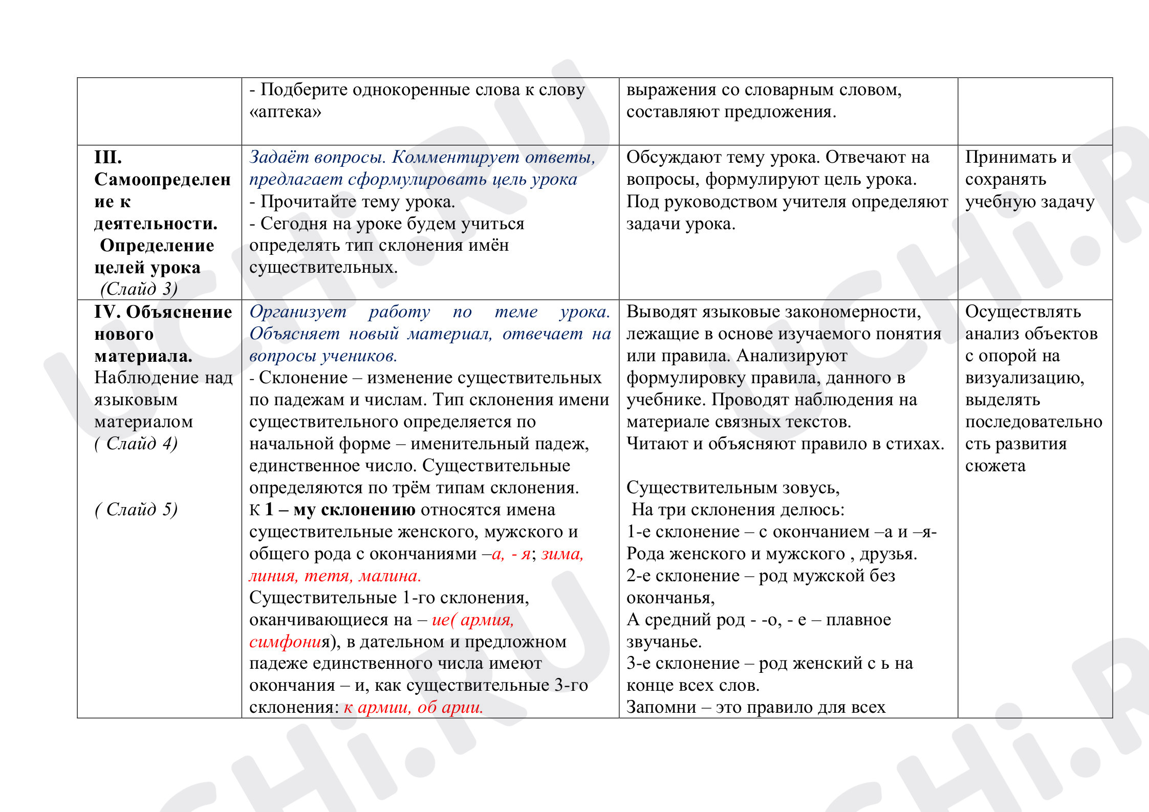 Три склонения имён существительных (общее представление). 1 склонение имён  существительных