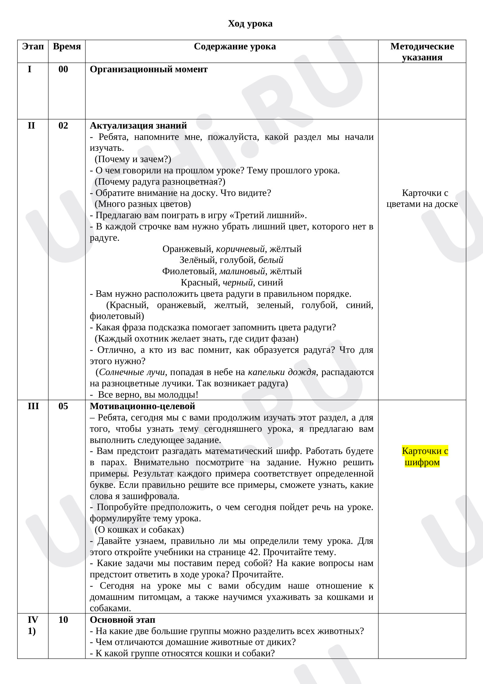 Предпросмотр материала Урок окружающего мира "Почему мы любим кошек и собак?"
