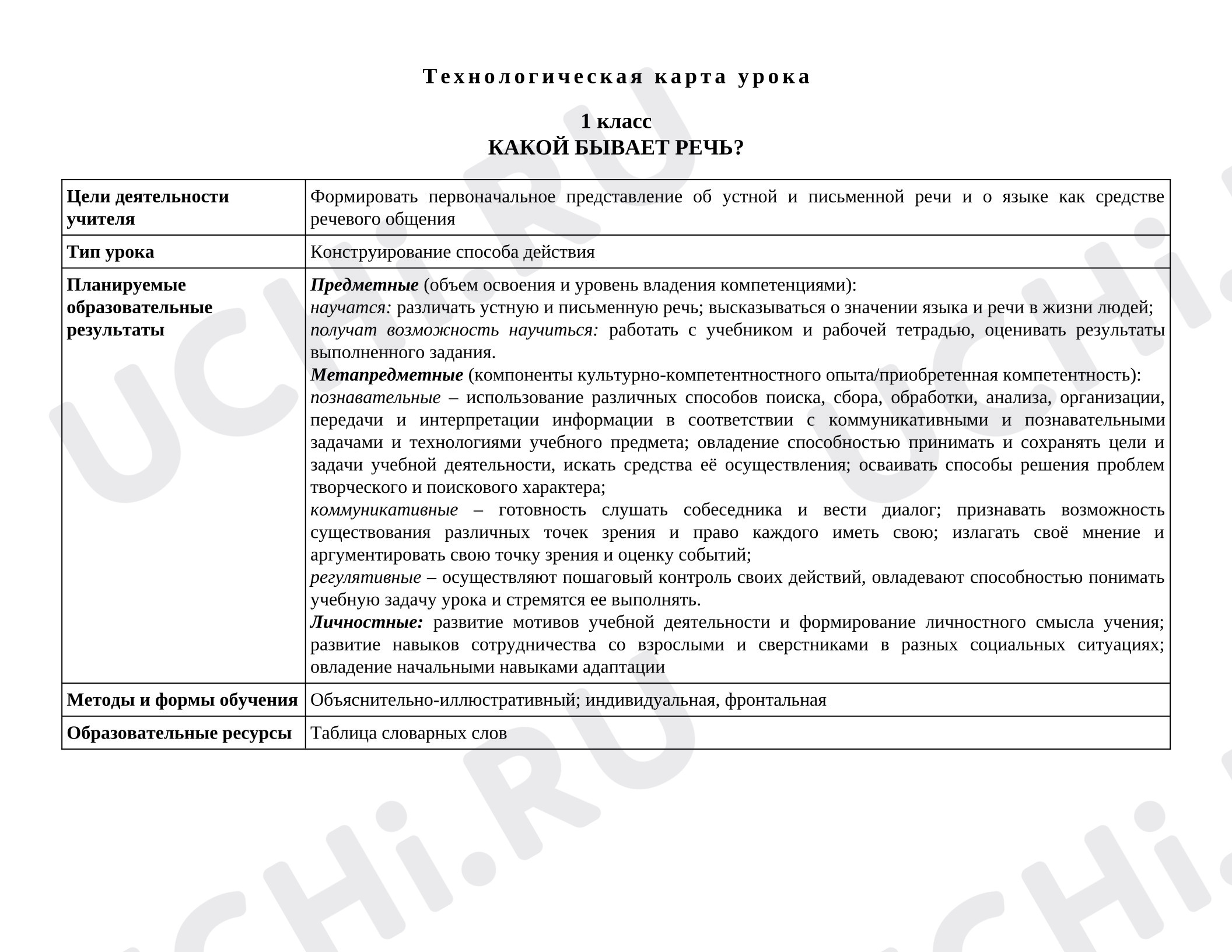 Предпросмотр материала План урока русского языка. Какой бывает речь?