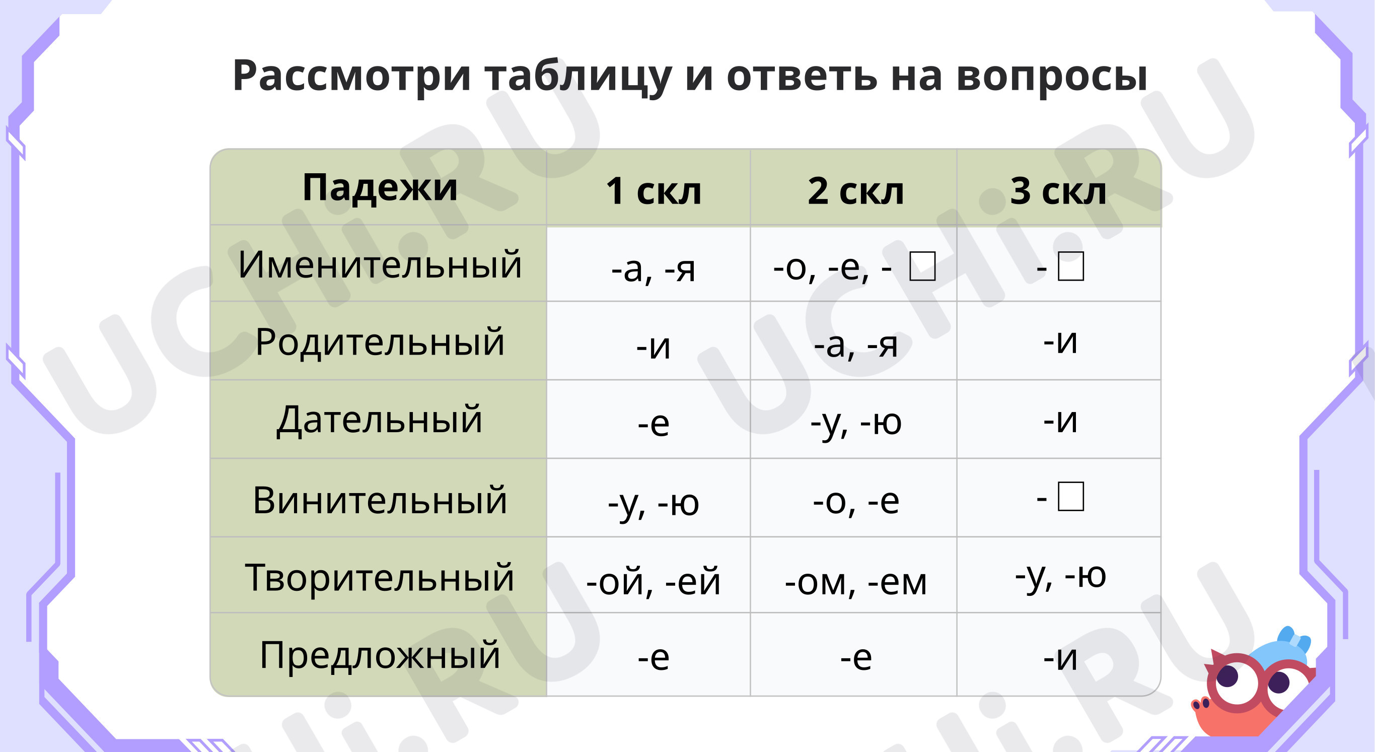 Рассмотри таблицу, ответь на вопросы.