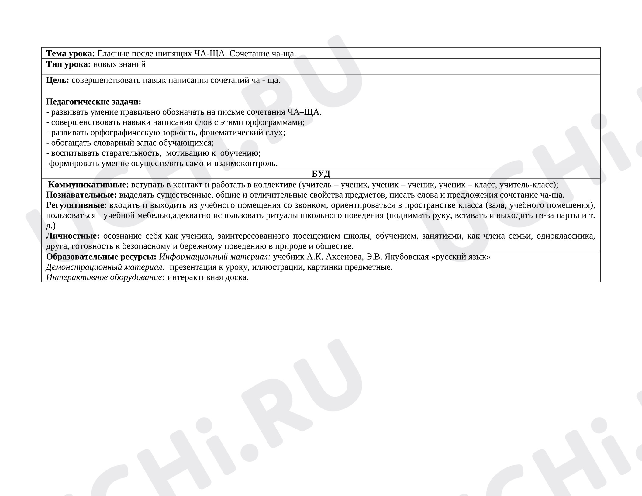 Предпросмотр материала План урока русского языка. Буковосочетания ча-ща.