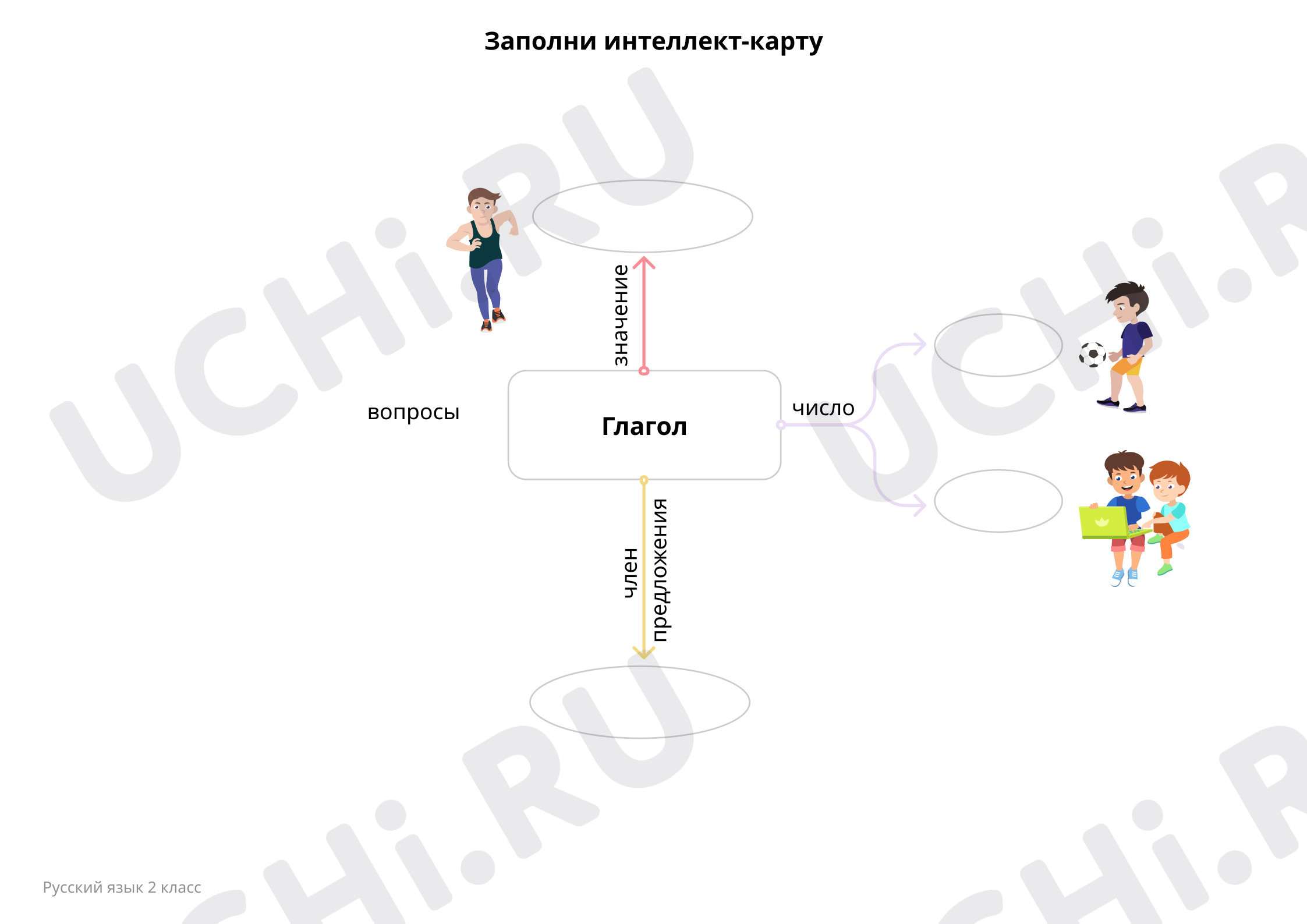 📒 Рабочий лист №5 по теме “Шаблон интеллект-карты” для 2 класса | Учи.ру