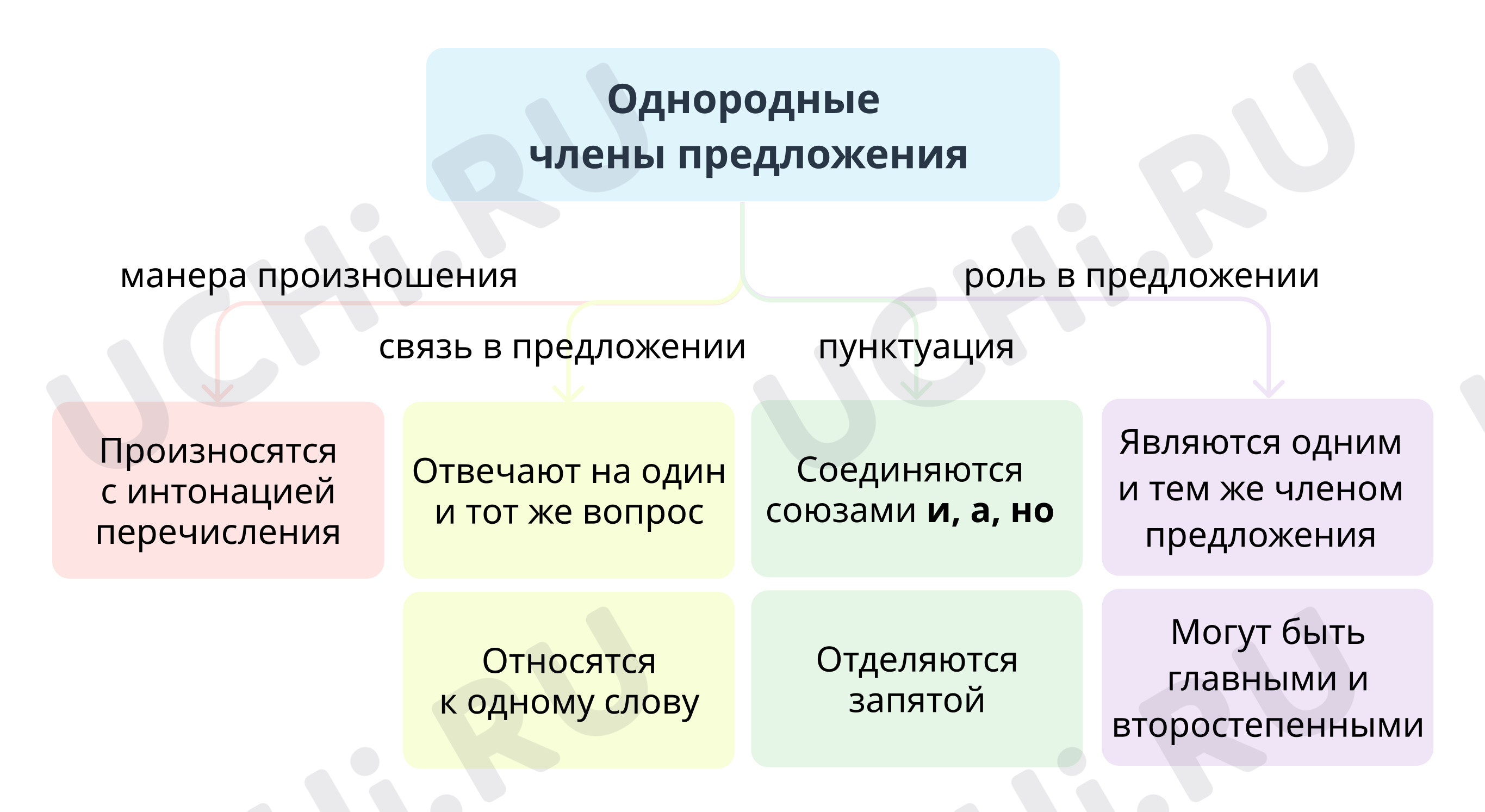 Предпросмотр материала Вариант заполнения