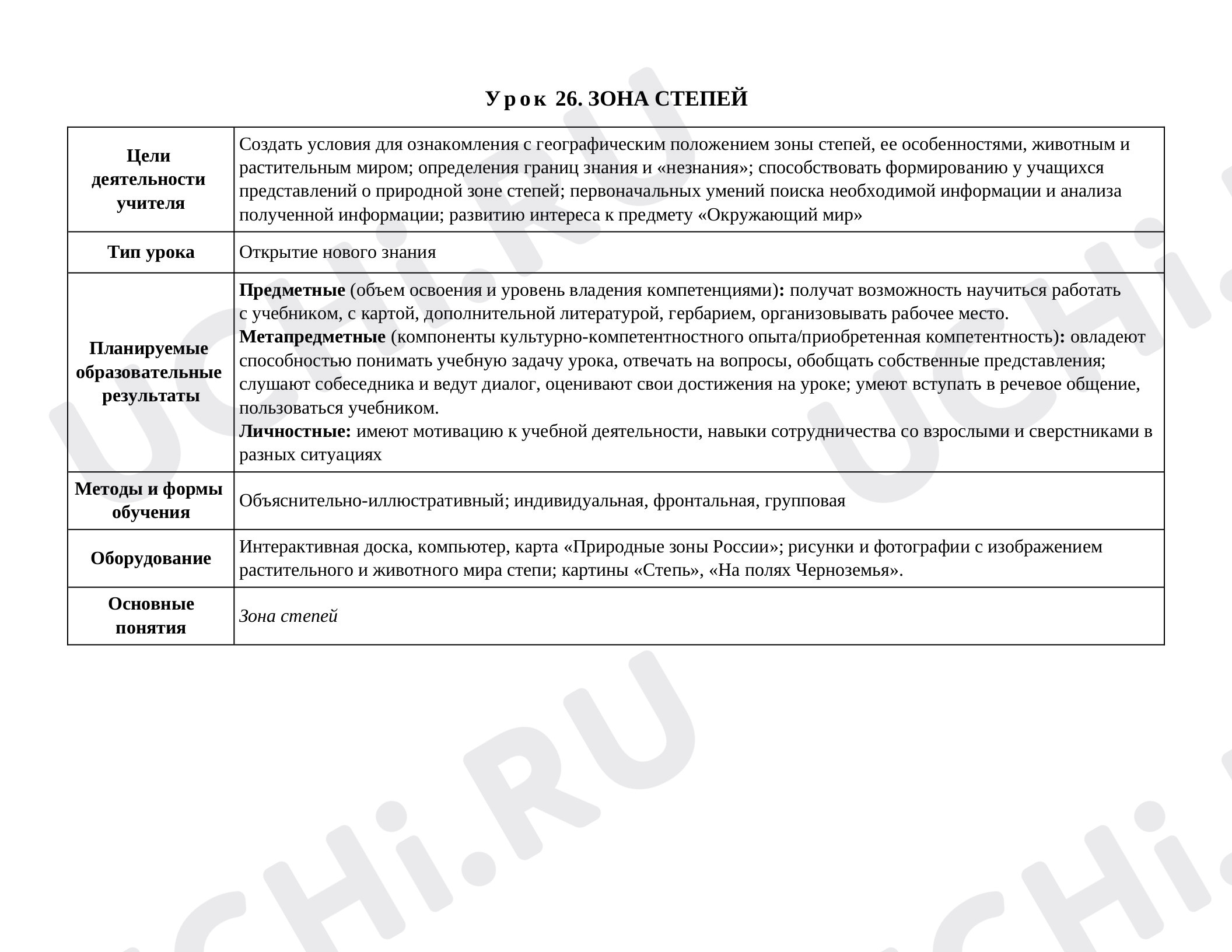 Предпросмотр материала Зона степей