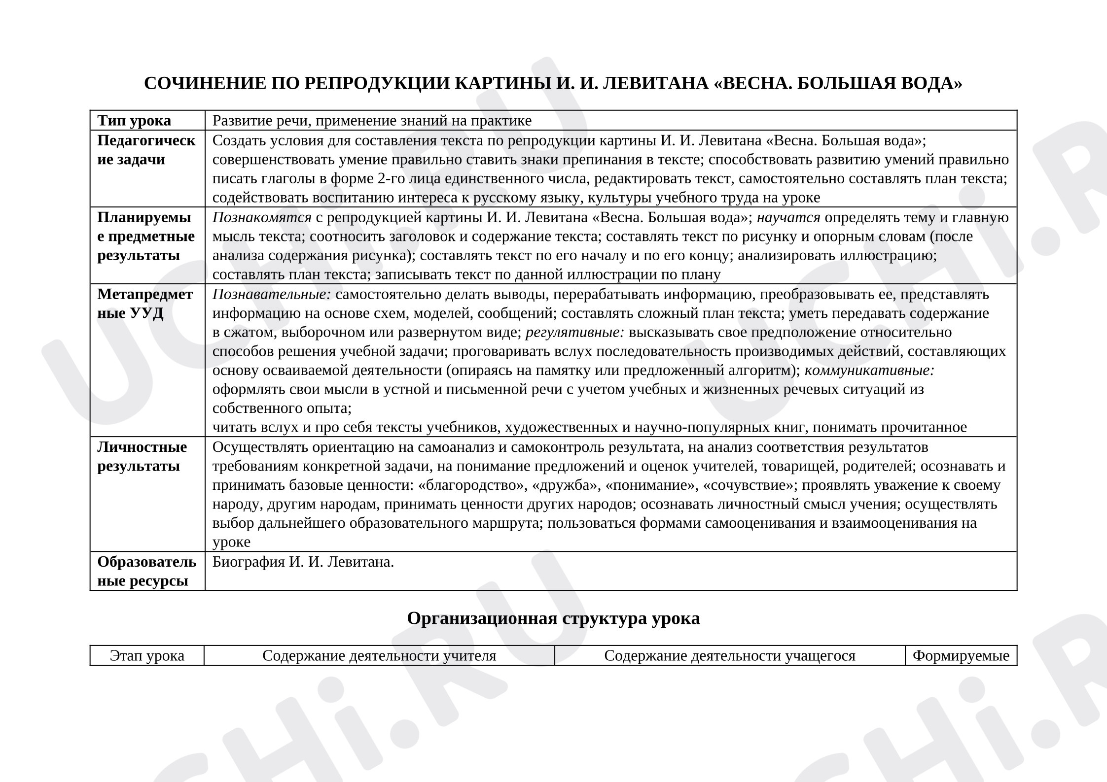 Предпросмотр материала План урока русского языка. Сочинение по репродукции картины И. И. Левитана «Весна. Большая вода»