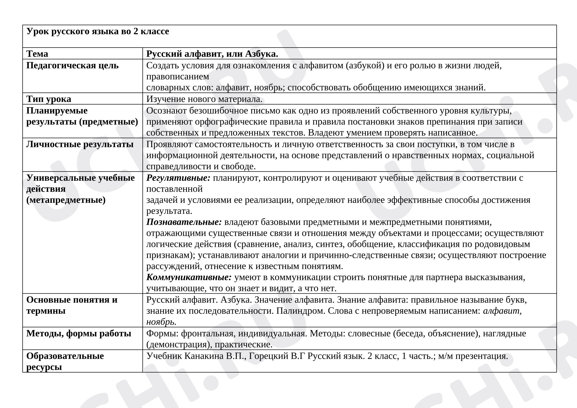 Предпросмотр материала Карта урока русского языка. Алфавит.