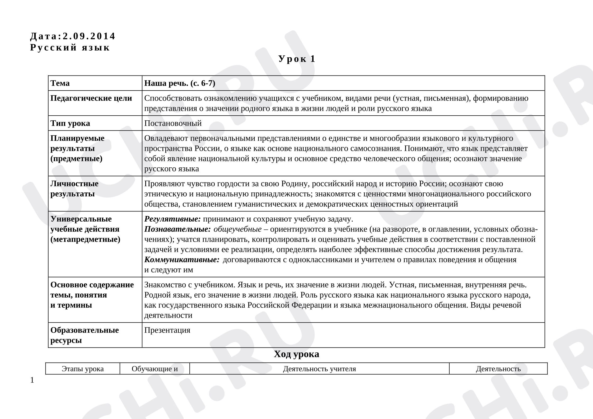 Предпросмотр материала План урока к уроку русского языка. Наша речь.