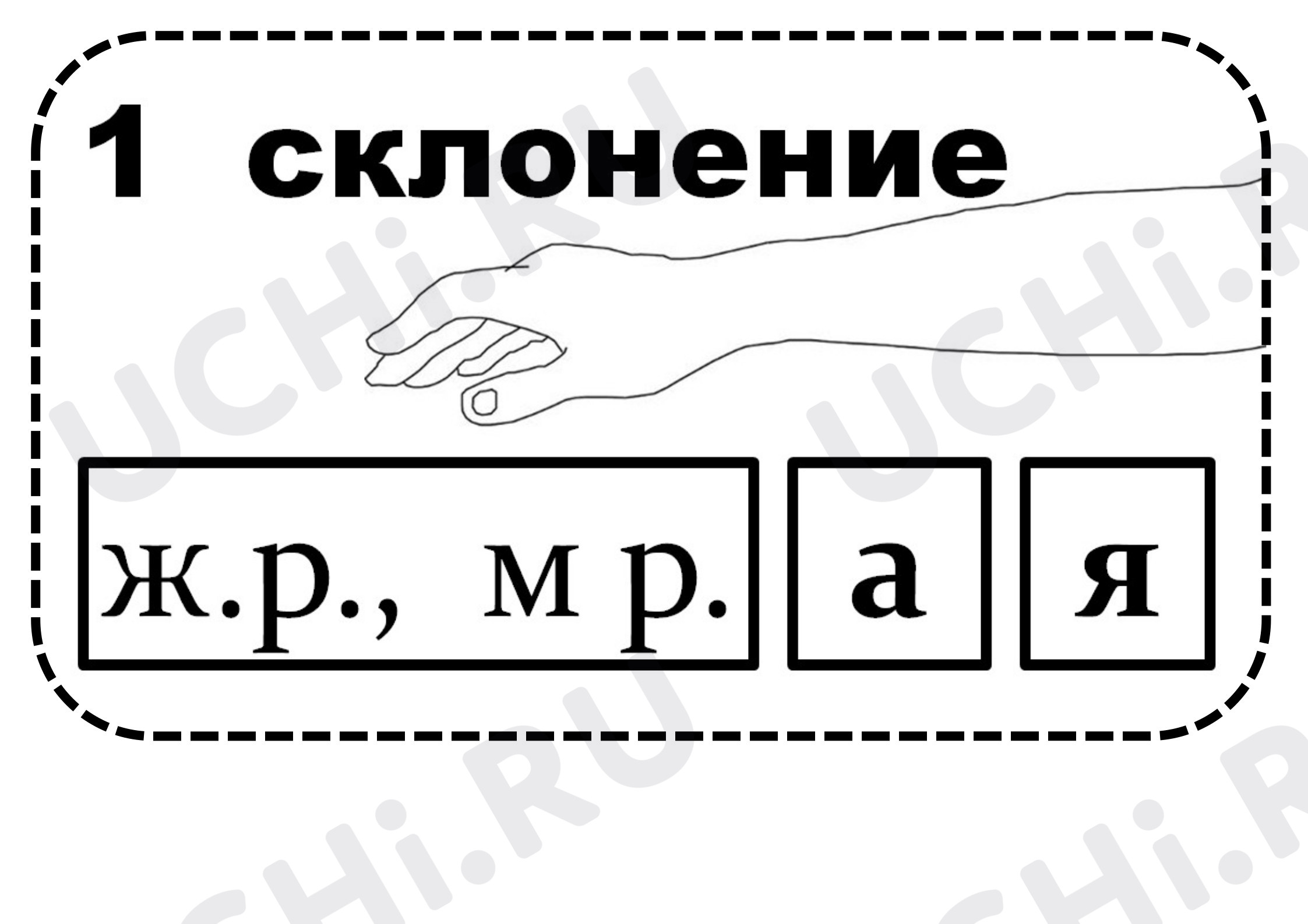 Предпросмотр материала Визуальная опора на доску