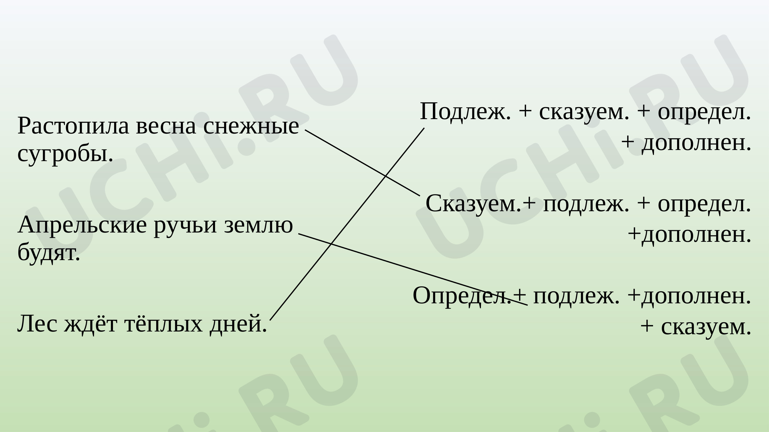 Предпросмотр материала Однородные члены предложений