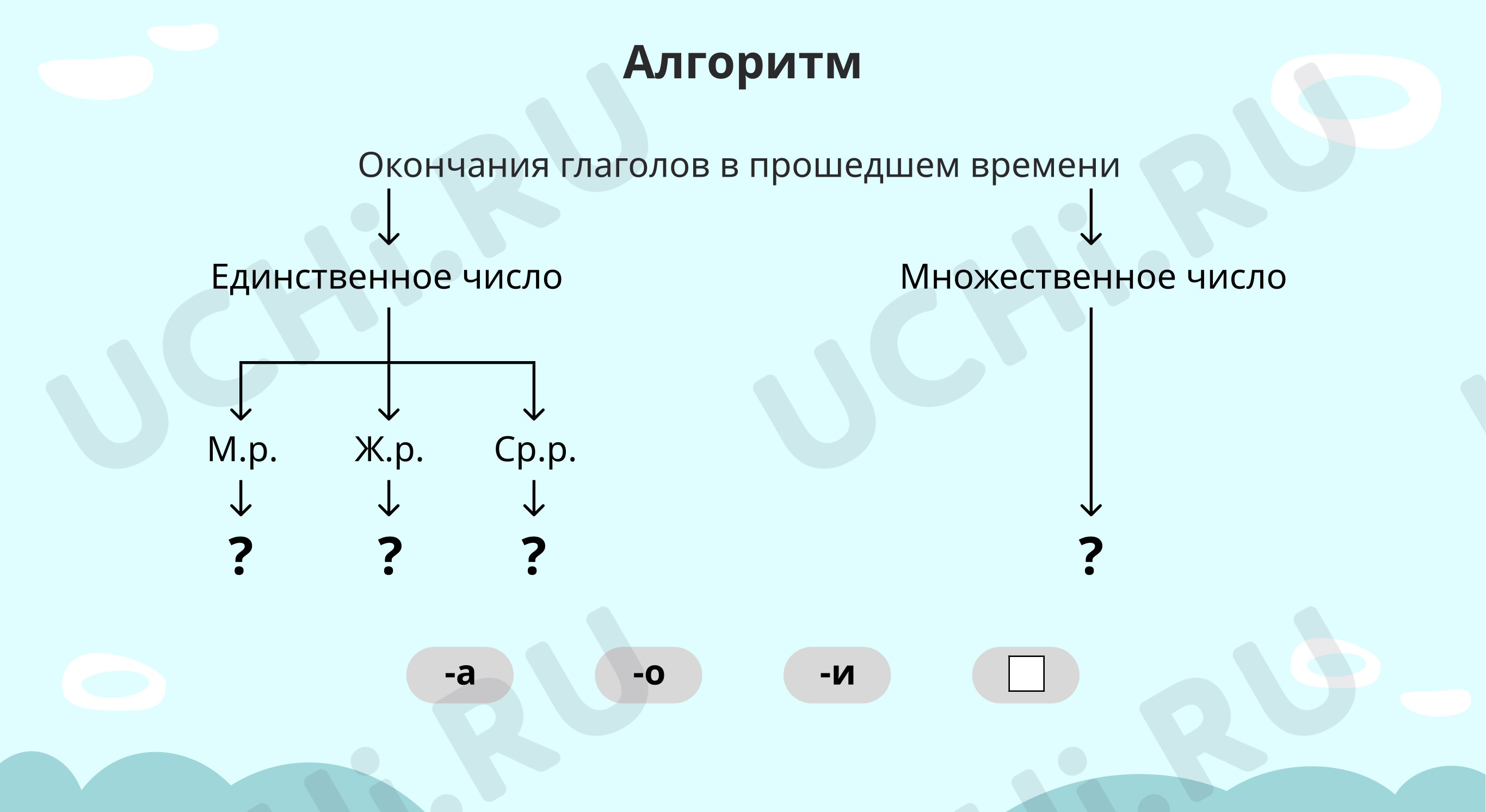 Предпросмотр материала Алгоритм написания окончаний глаголов в прошедшем времени