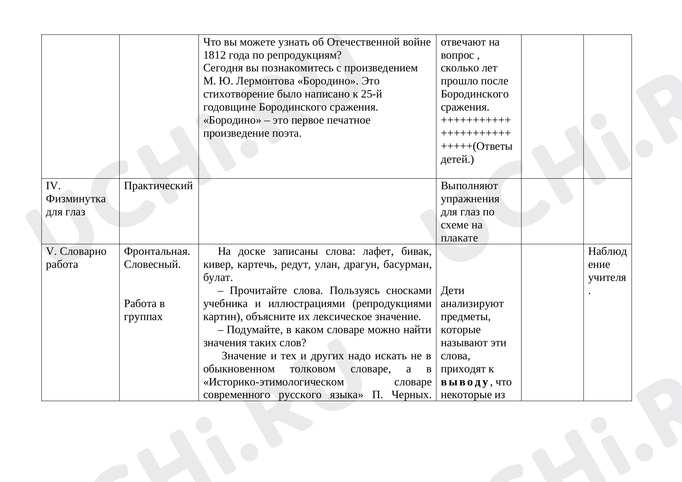 Технологическая карта урока отечественная война 1812 Технологическая карта урока окружающего мира в 1 классе "Ноябрь зиме родной бр