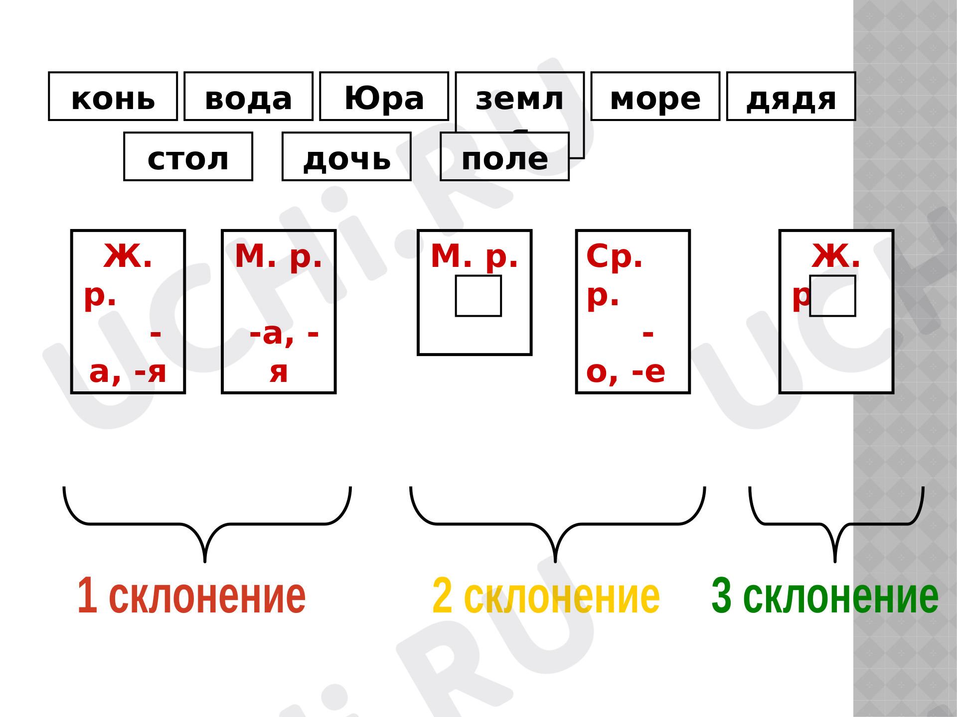 Что такое склонение? Три склонения имён существительных: Дательный,  творительный, предложный падежи имён существительных множественного числа |  Учи.ру